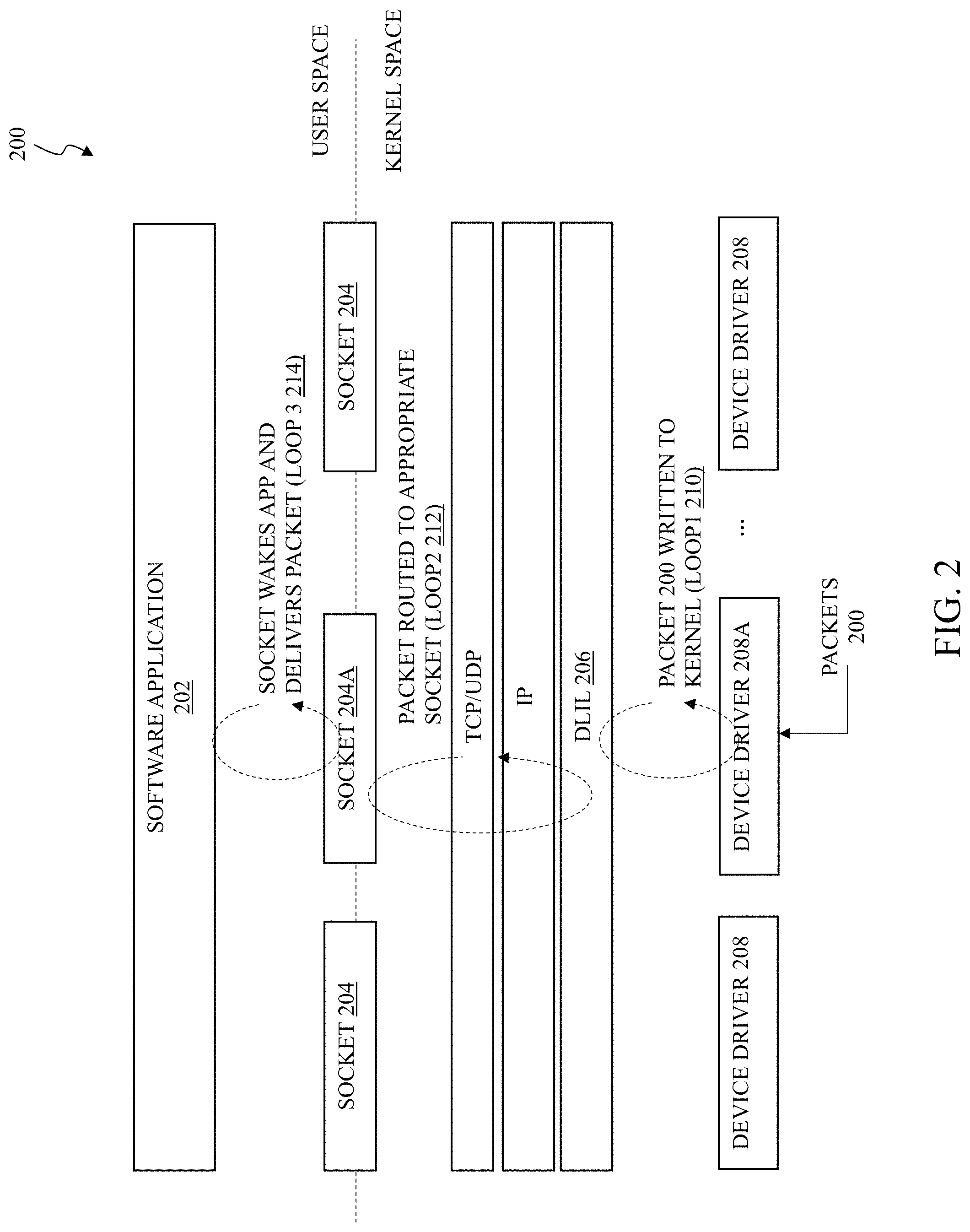 Patent US11775359 Figure 2 – Methods and apparatuses for cross-layer processing