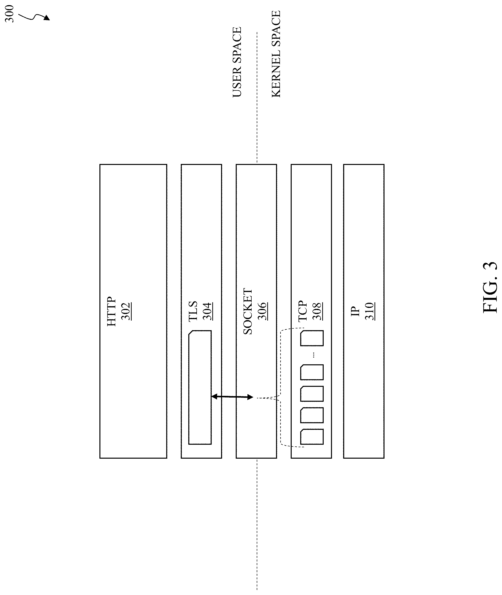 Patent US11775359 Figure 3 – Methods and apparatuses for cross-layer processing