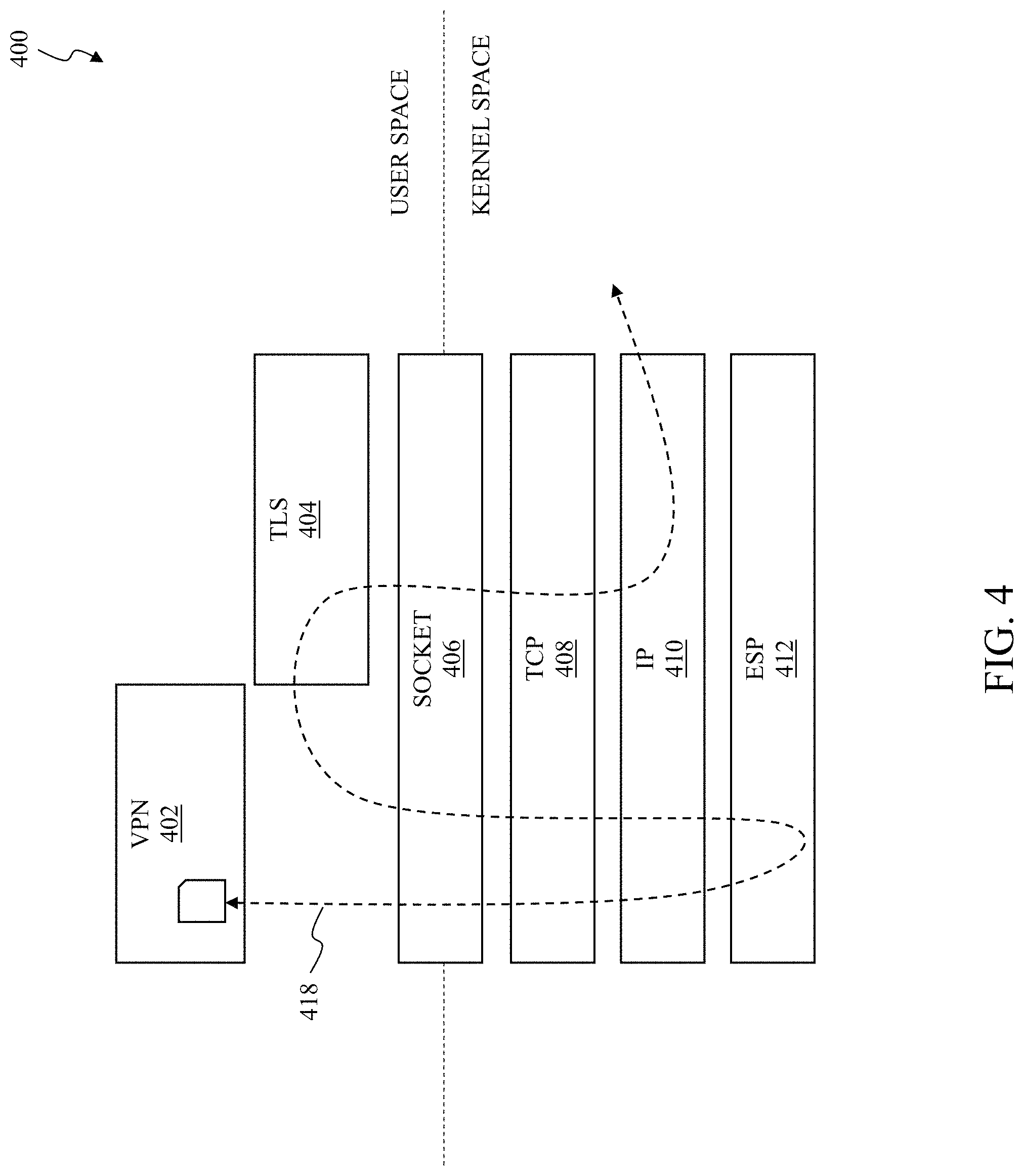 Patent US11775359 Figure 4 – Methods and apparatuses for cross-layer processing