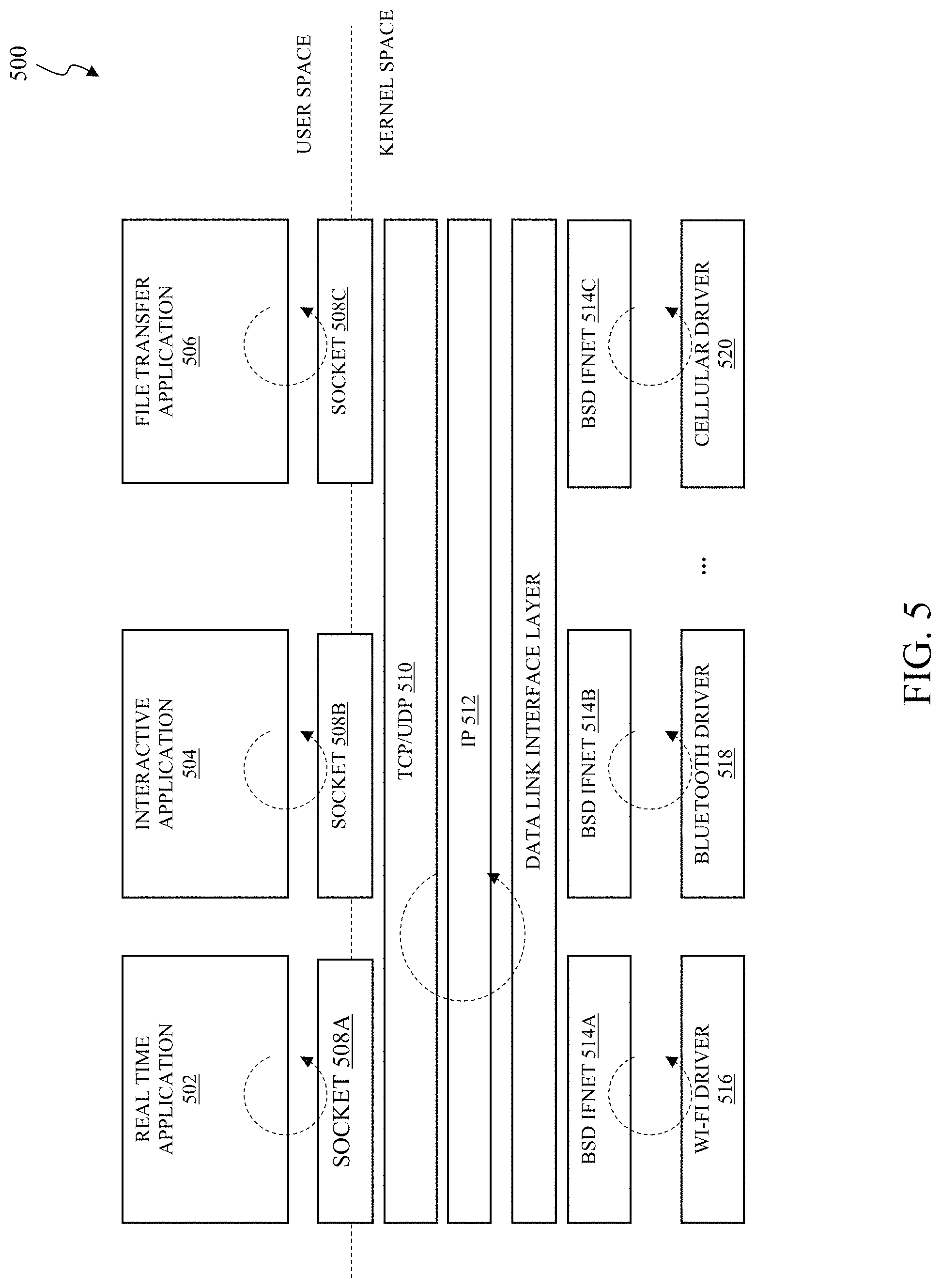 Patent US11775359 Figure 5 – Methods and apparatuses for cross-layer processing