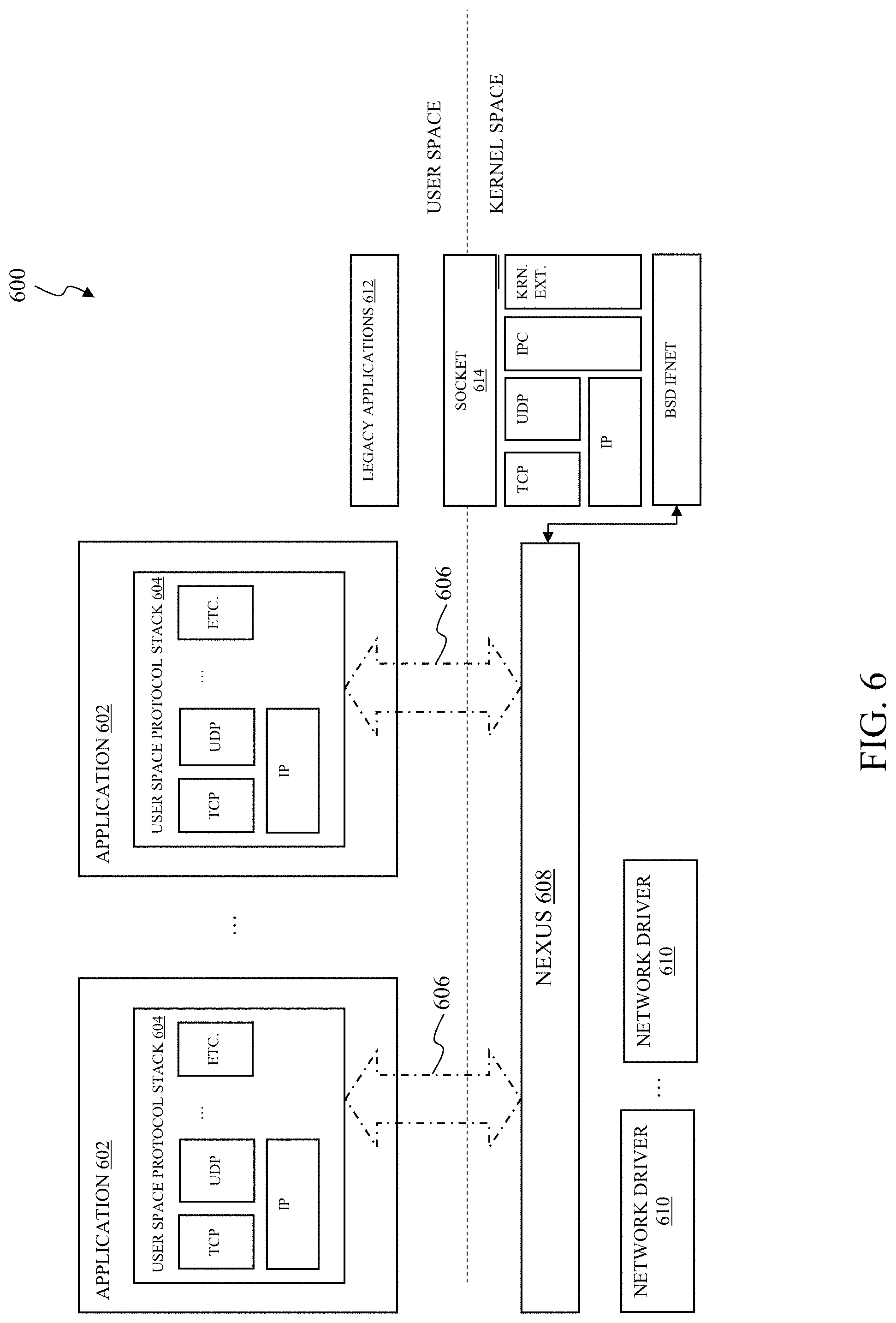 Patent US11775359 Figure 6 – Methods and apparatuses for cross-layer processing