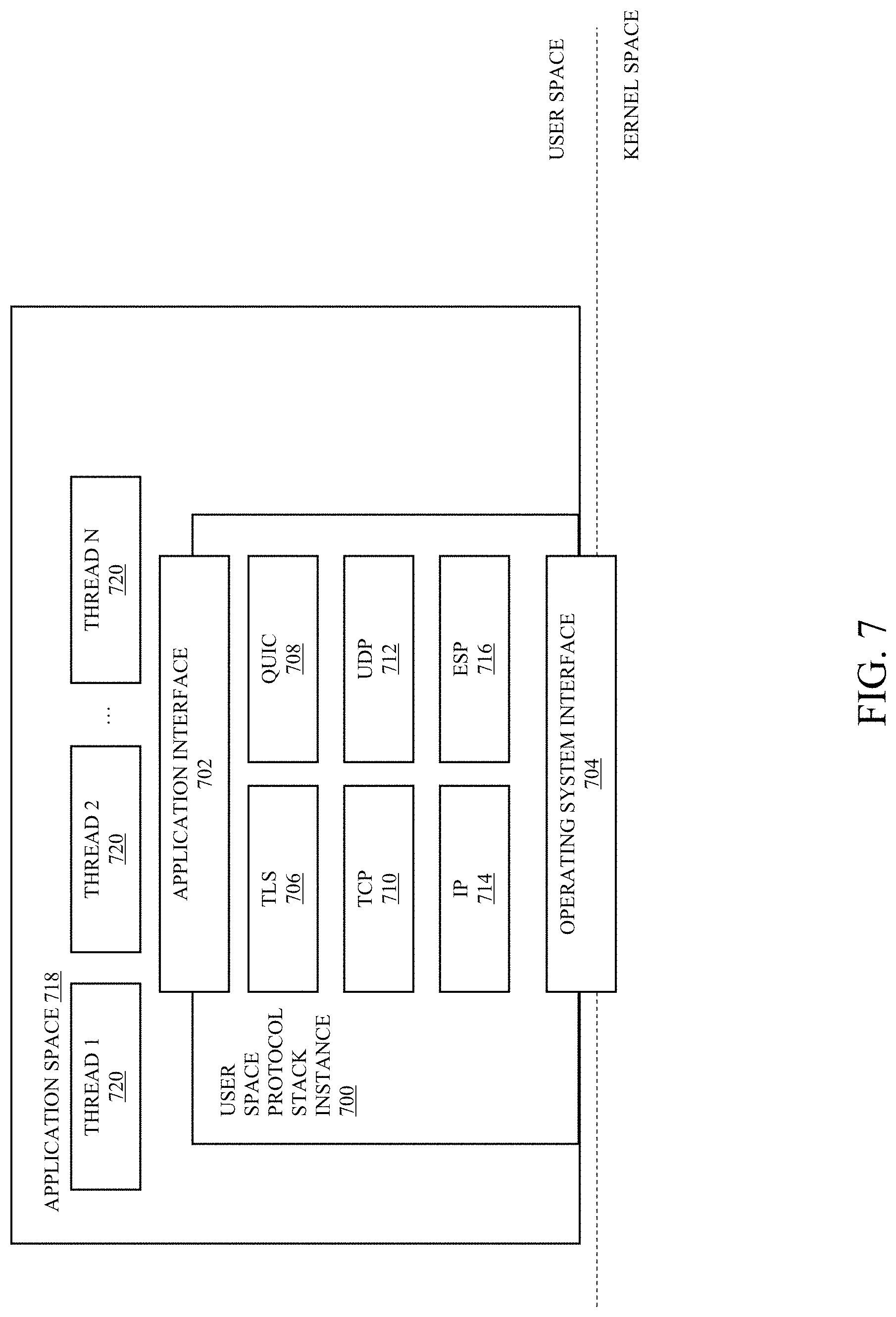 Patent US11775359 Figure 7 – Methods and apparatuses for cross-layer processing