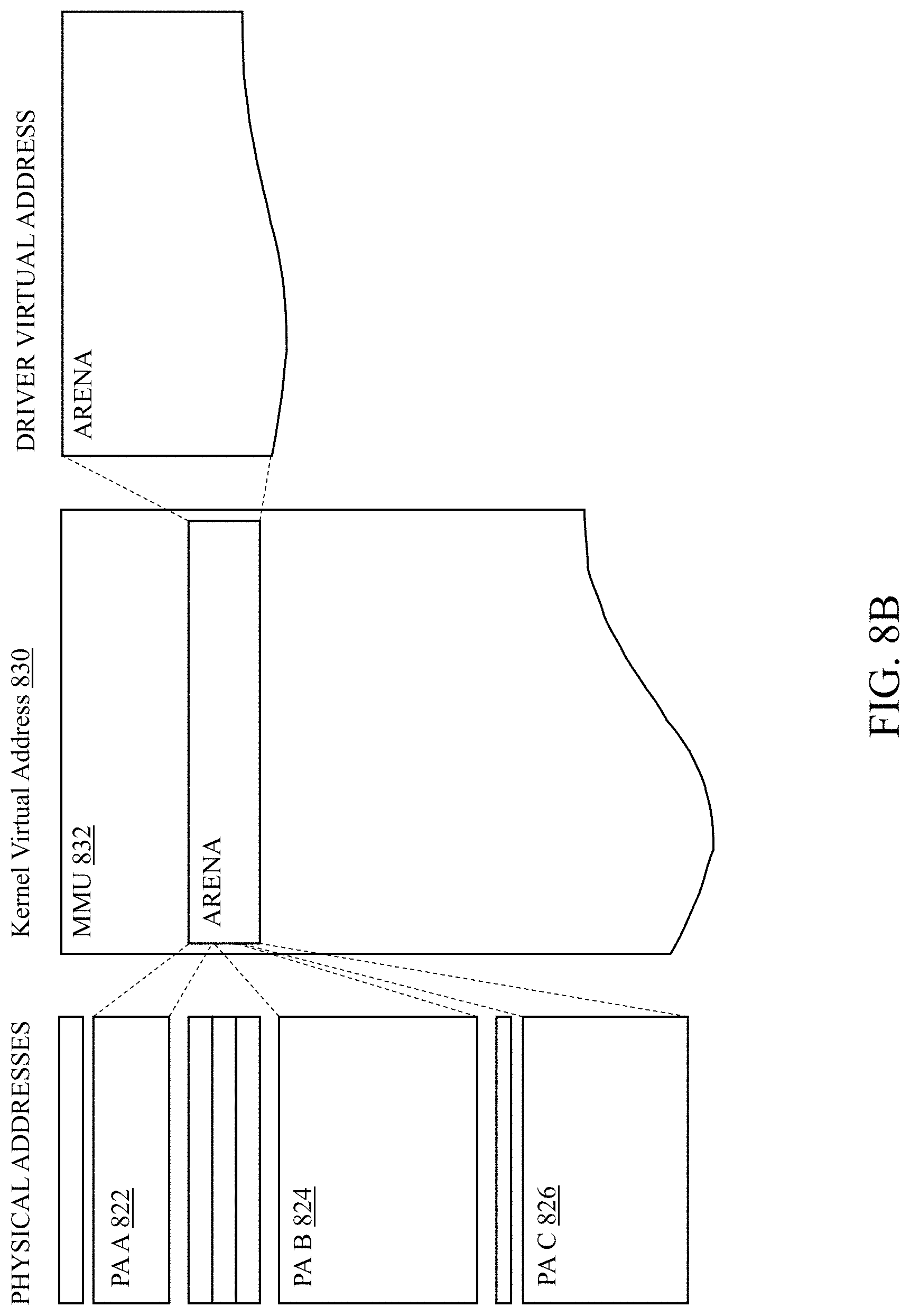 Patent US11775359 Figure 9 – Methods and apparatuses for cross-layer processing