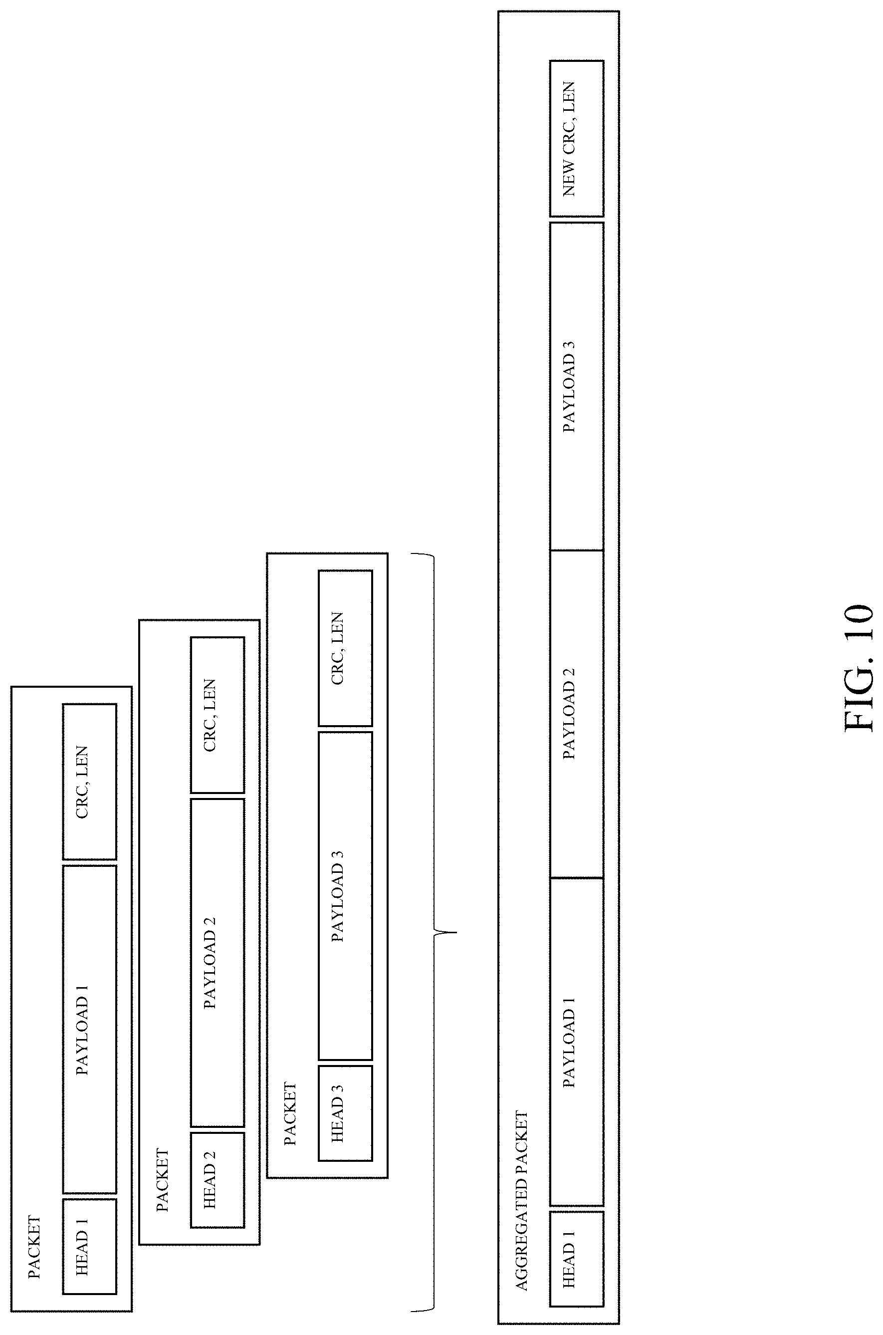 Patent US11775359 Figure 11 – Methods and apparatuses for cross-layer processing
