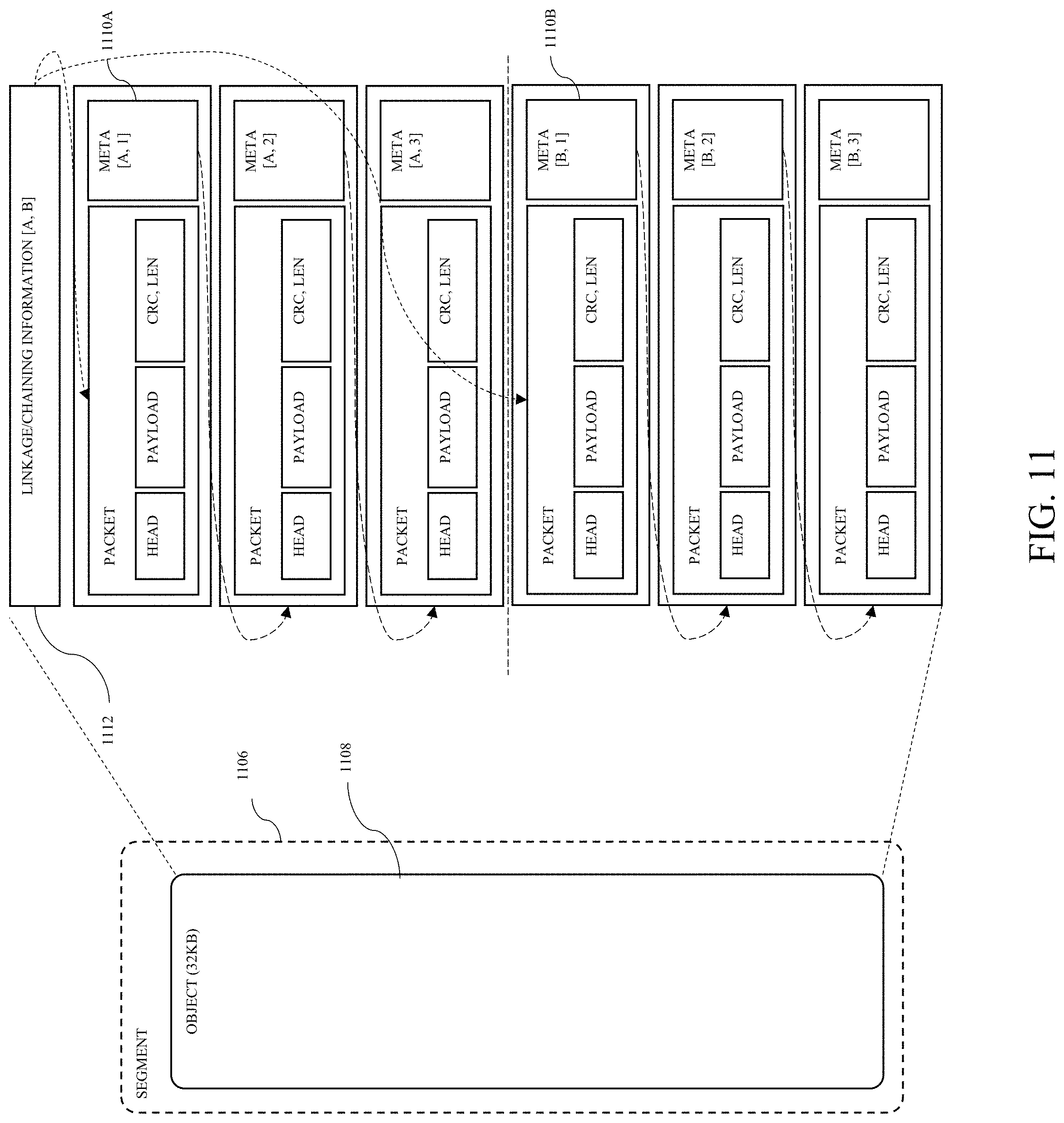 Patent US11775359 Figure 12 – Methods and apparatuses for cross-layer processing