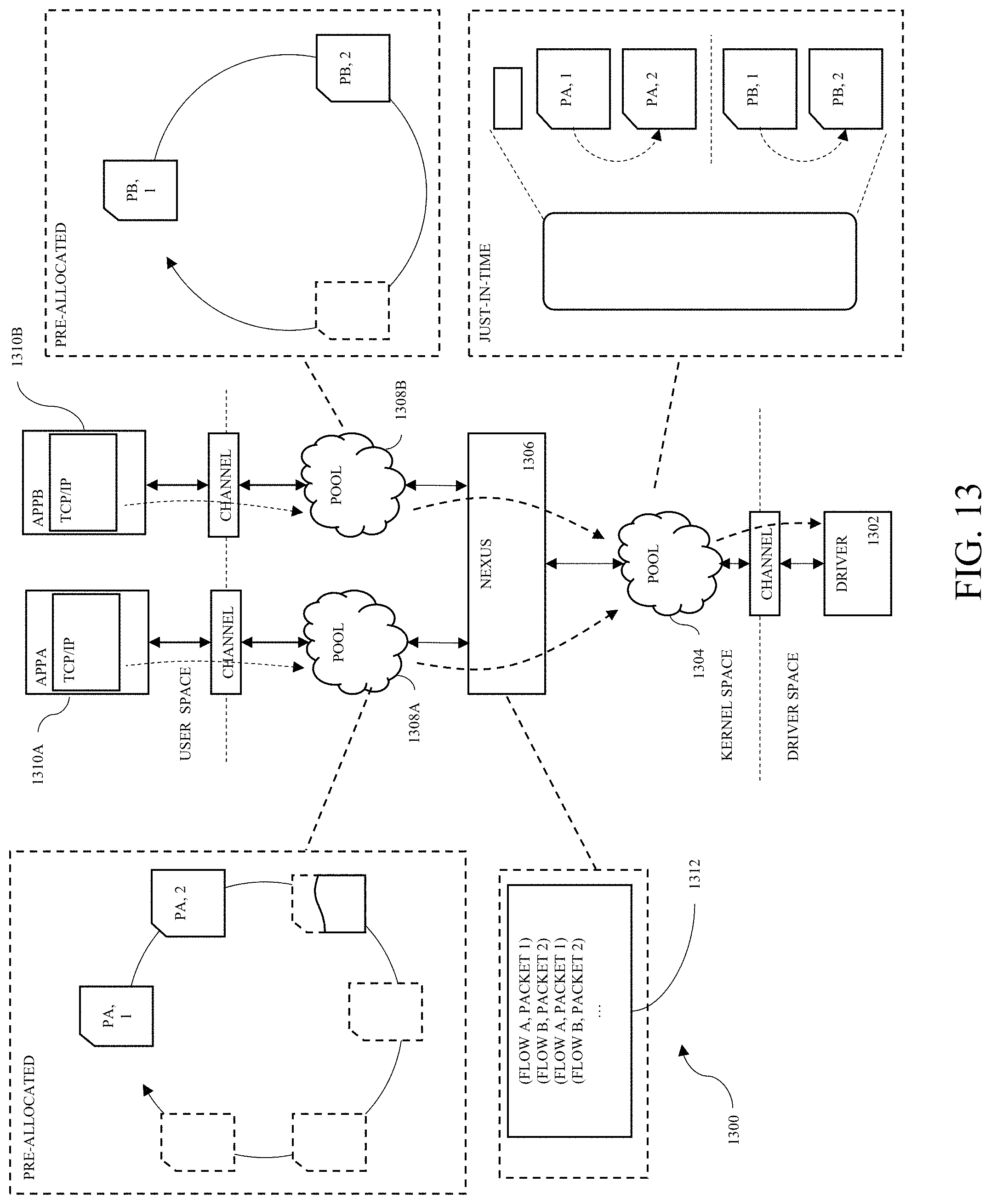 Patent US11775359 Figure 14 – Methods and apparatuses for cross-layer processing