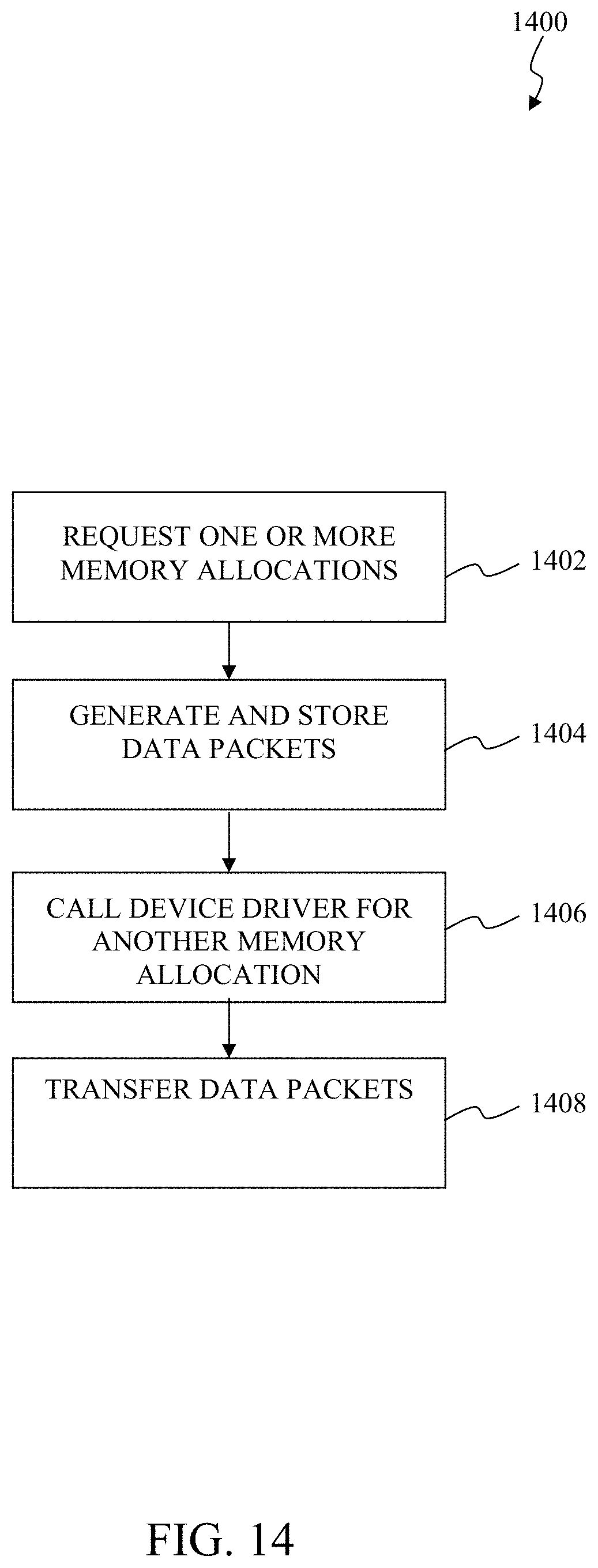 Patent US11775359 Figure 15 – Methods and apparatuses for cross-layer processing