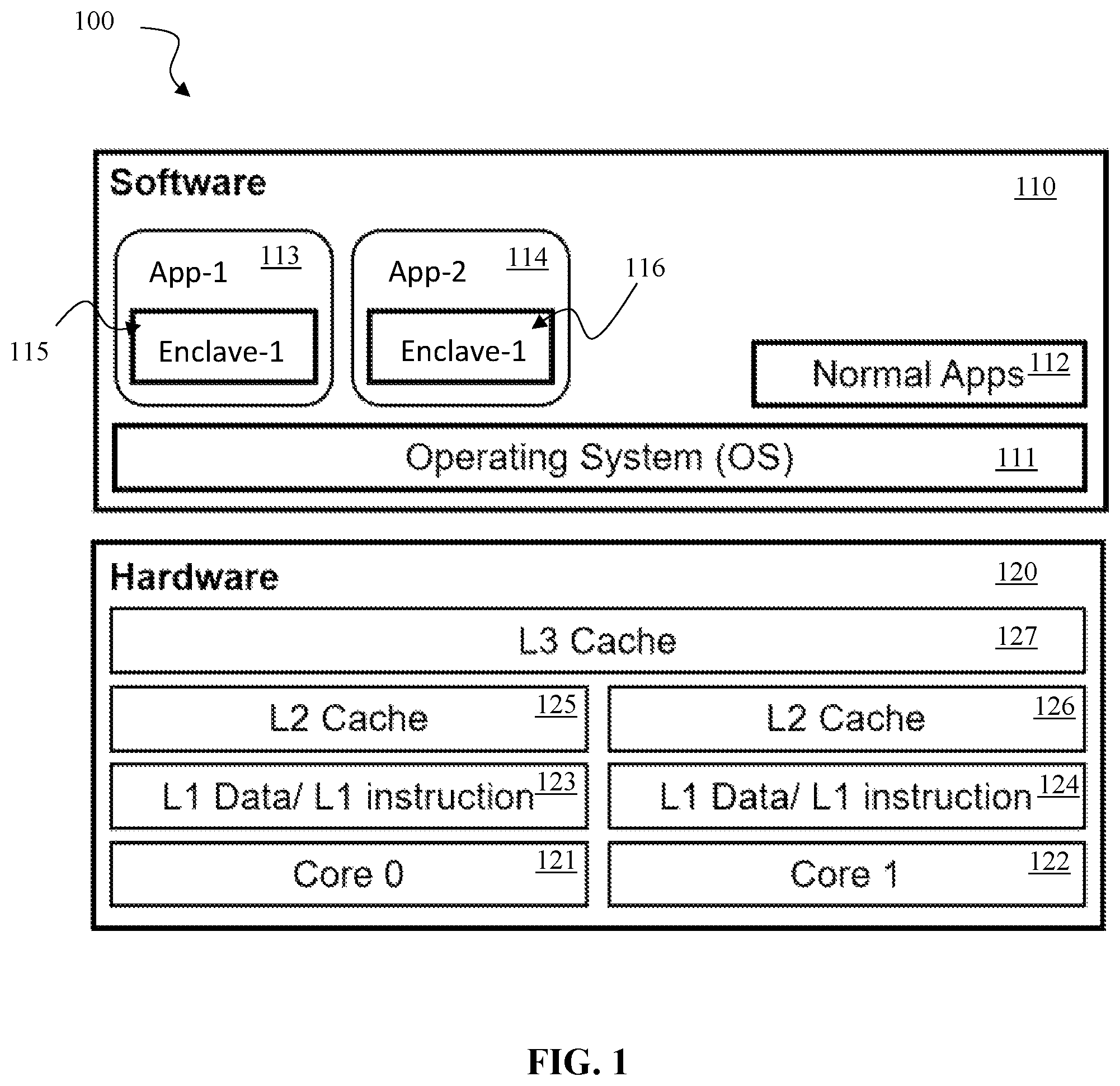 Patent US11775360 Figure 1 – Cache-based communication for trusted execution environments