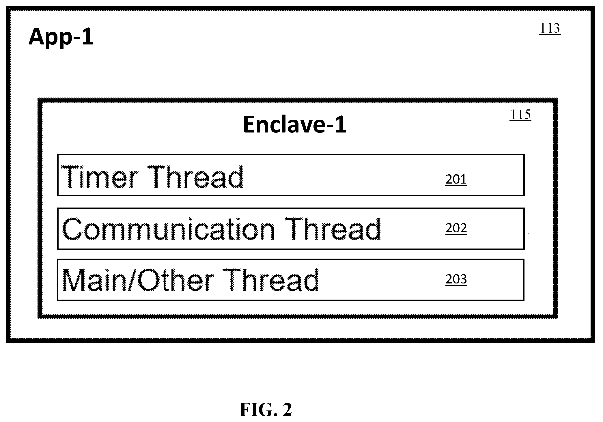 Patent US11775360 Figure 2 – Cache-based communication for trusted execution environments