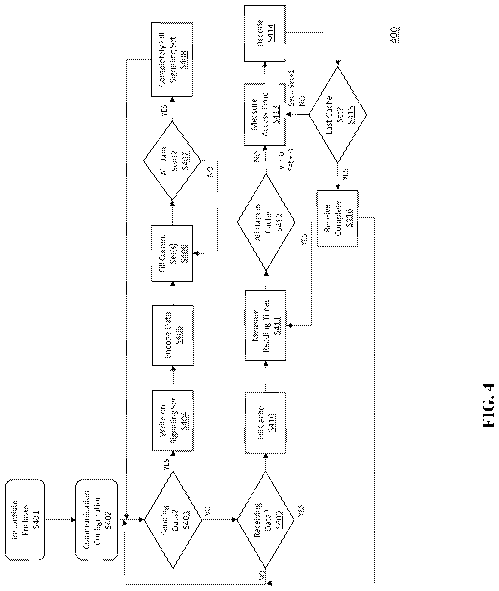 Patent US11775360 Figure 4 – Cache-based communication for trusted execution environments