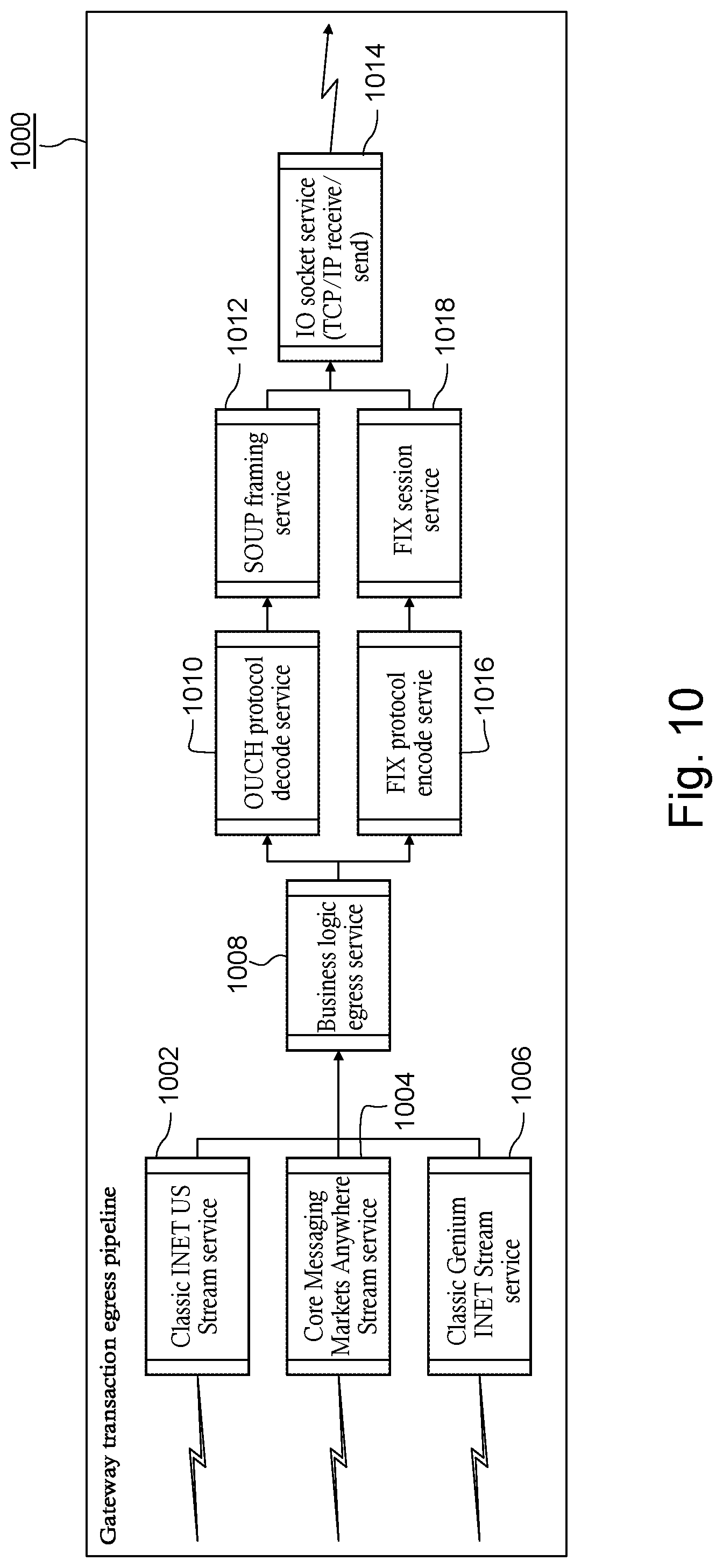 Patent US11775361 Figure 9 – Publish-subscribe framework for application execution