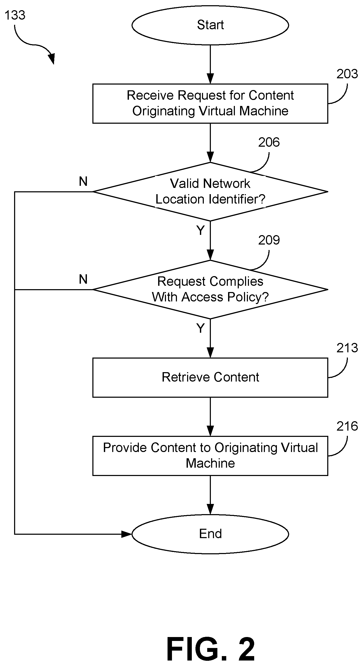 Patent US11775362 Figure 2 – Content provisioning to virtual machines