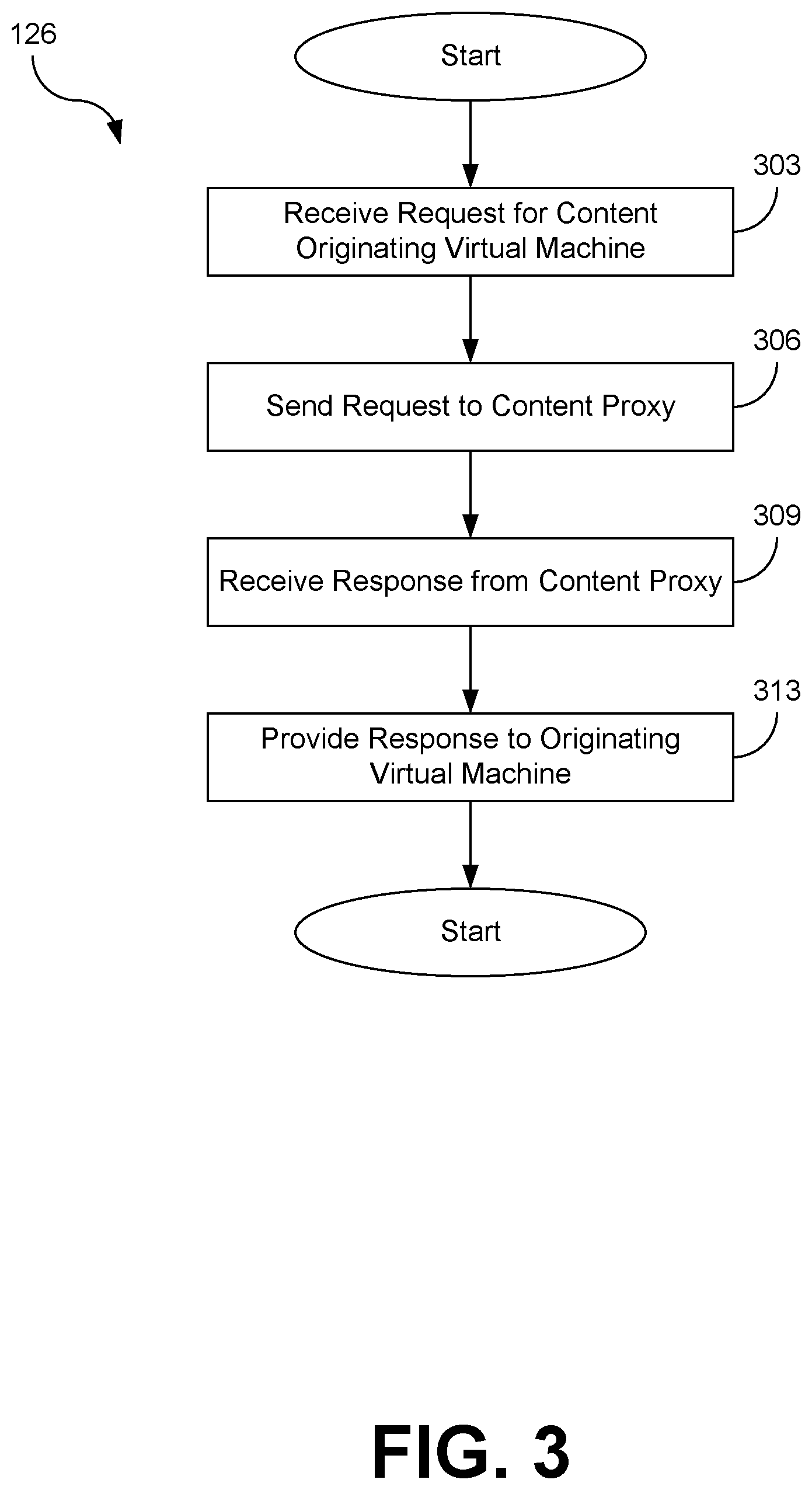 Patent US11775362 Figure 3 – Content provisioning to virtual machines