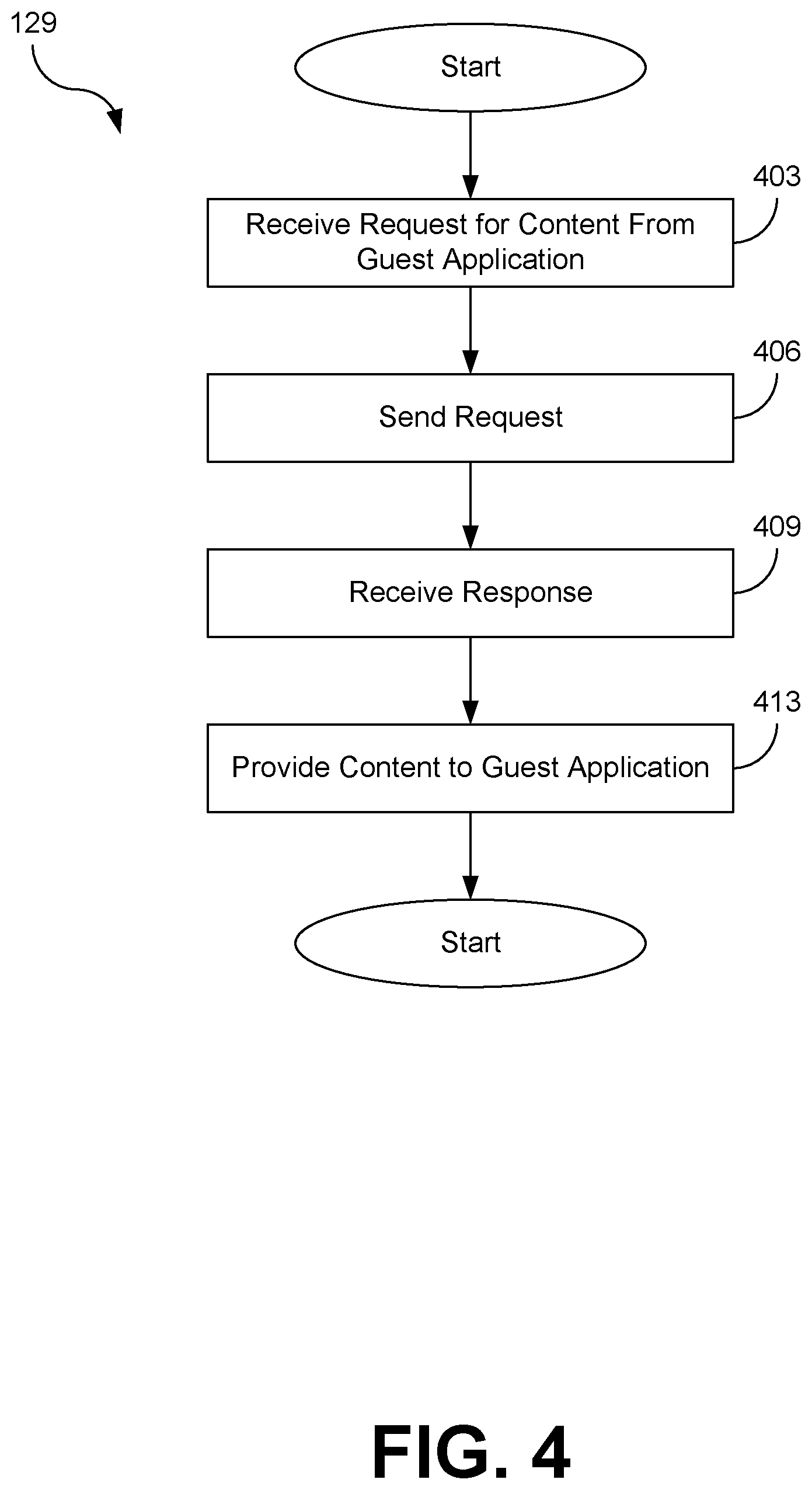 Patent US11775362 Figure 4 – Content provisioning to virtual machines