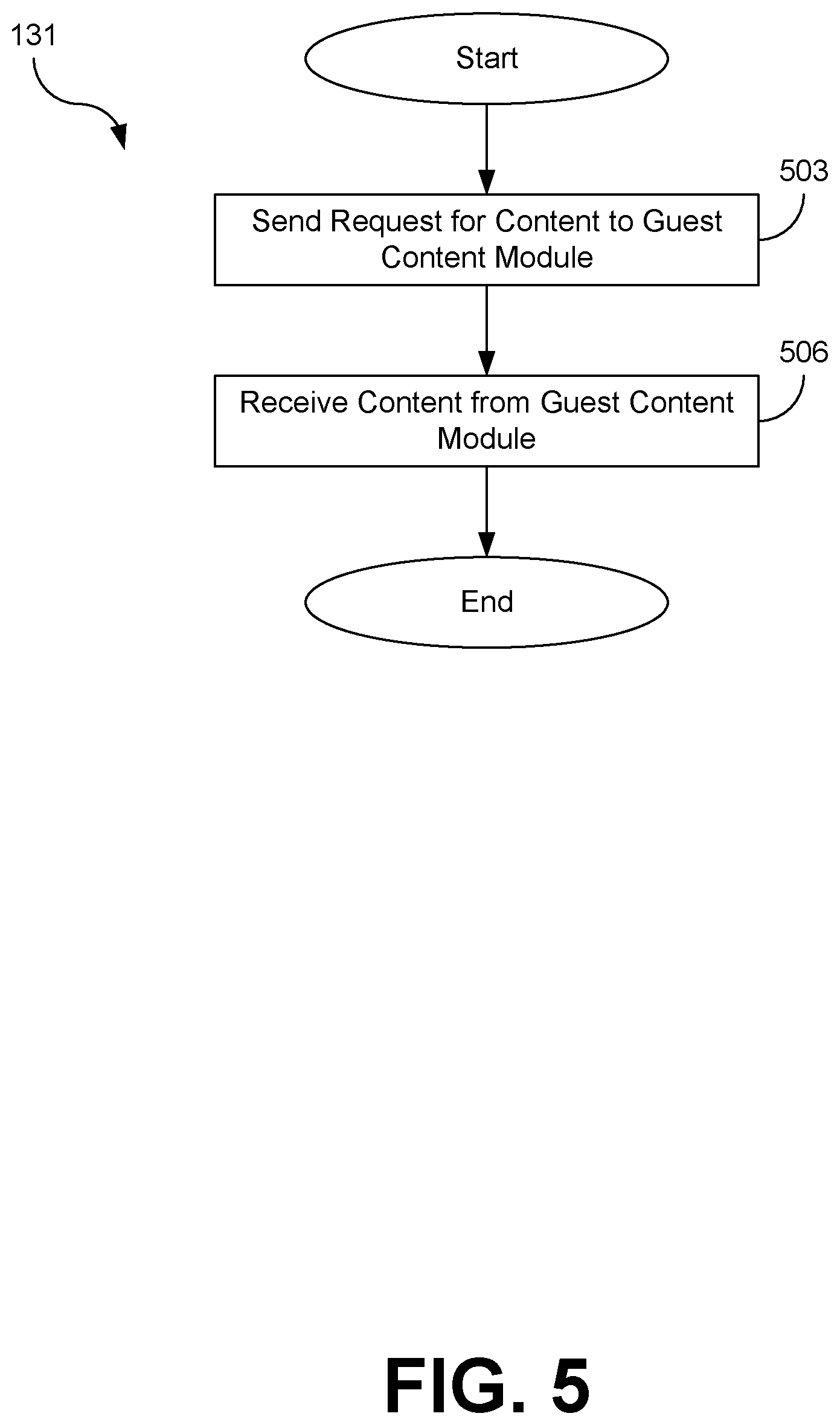 Patent US11775362 Figure 5 – Content provisioning to virtual machines