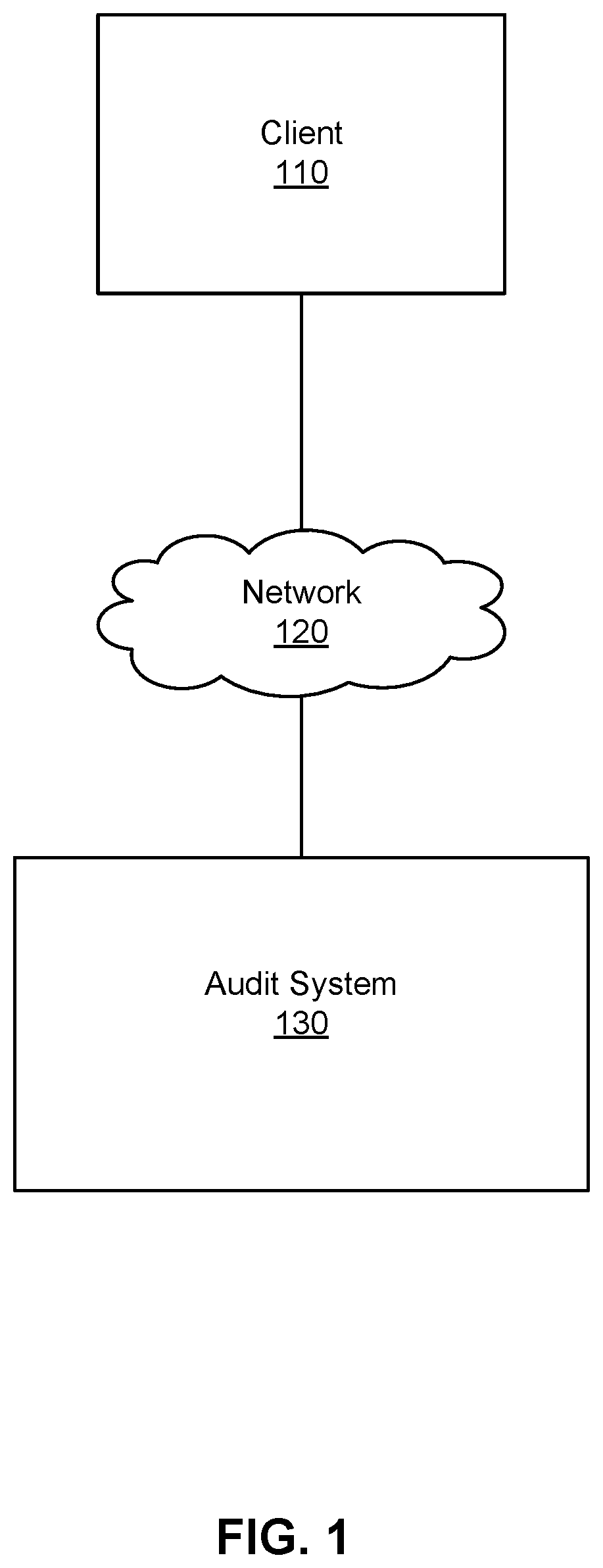 Patent US11775363 Figure 1 – System and method for auditing a graph-based API
