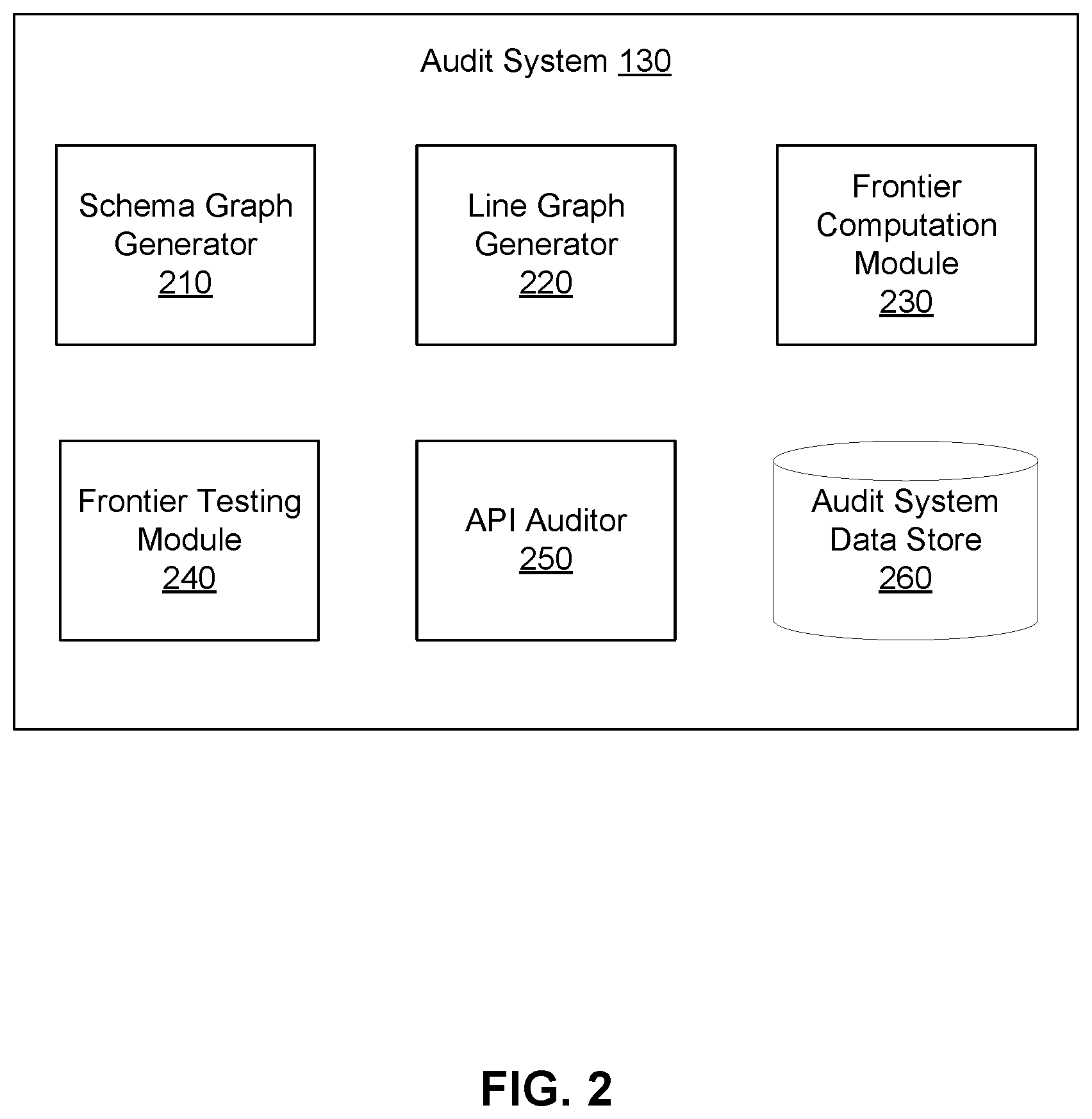 Patent US11775363 Figure 2 – System and method for auditing a graph-based API