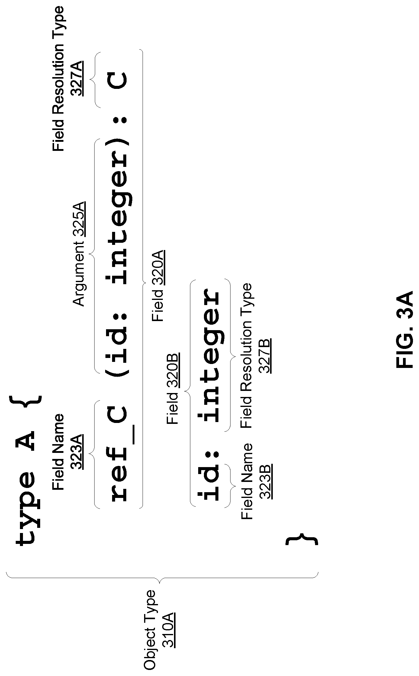 Patent US11775363 Figure 3 – System and method for auditing a graph-based API
