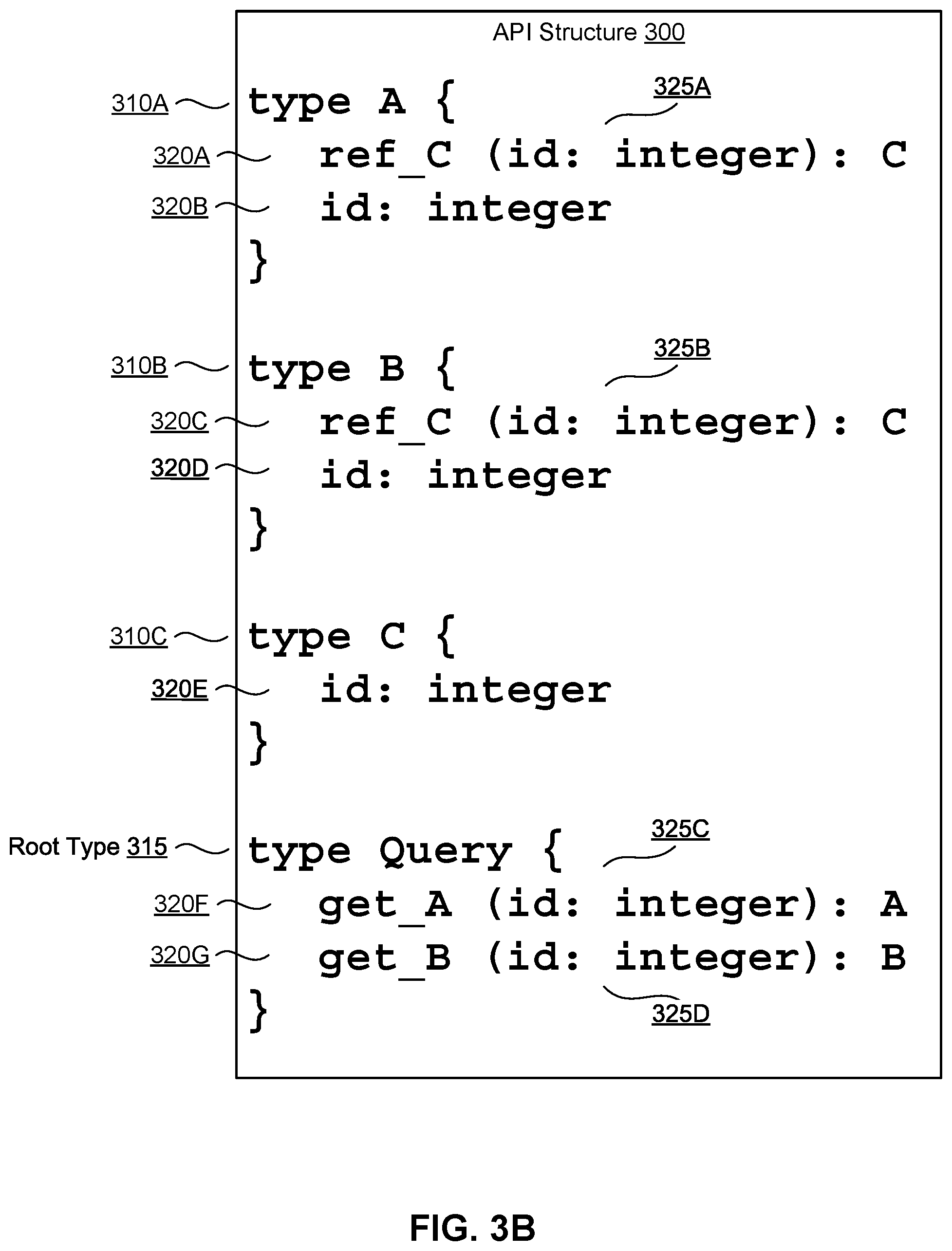 Patent US11775363 Figure 4 – System and method for auditing a graph-based API
