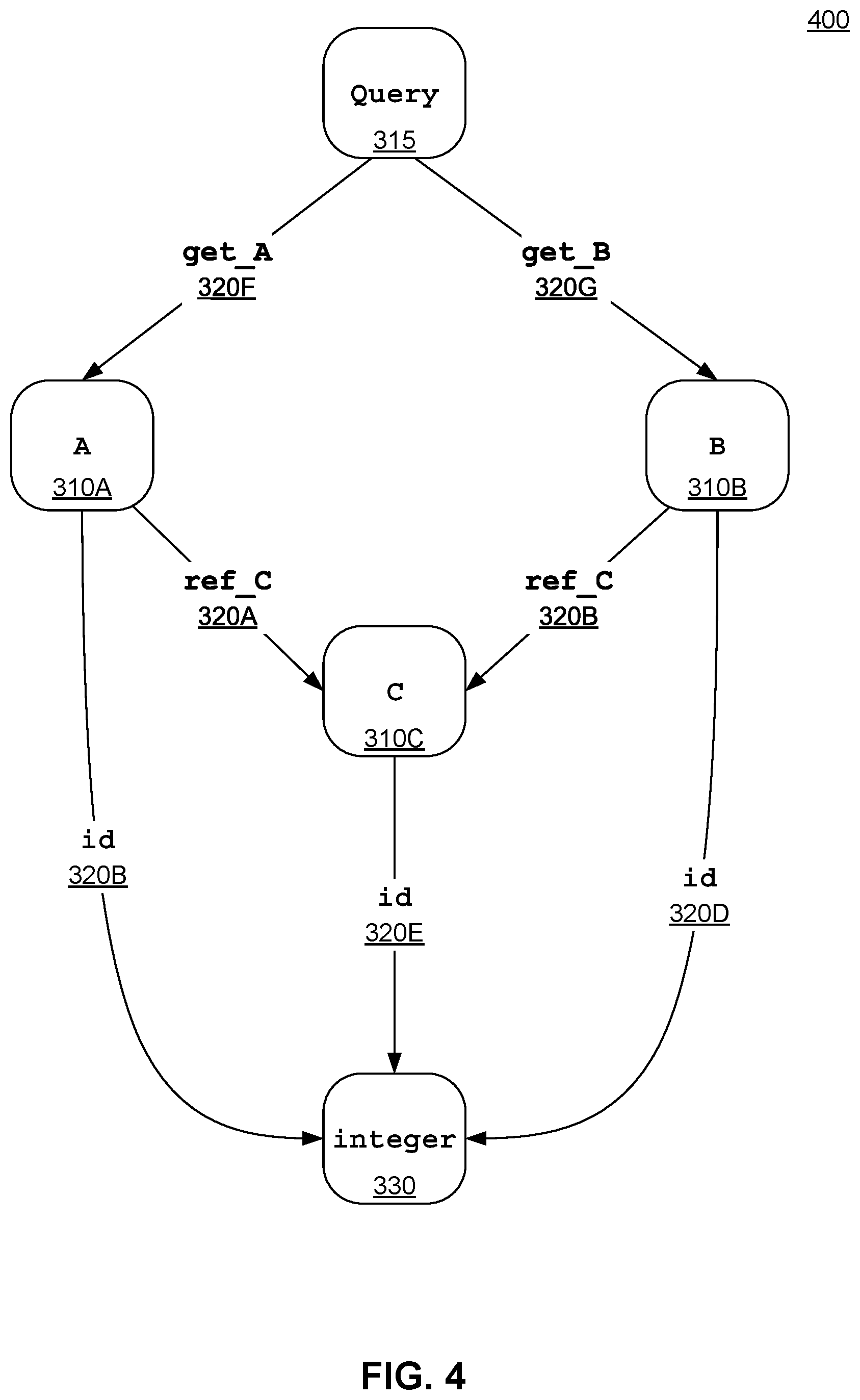 Patent US11775363 Figure 5 – System and method for auditing a graph-based API