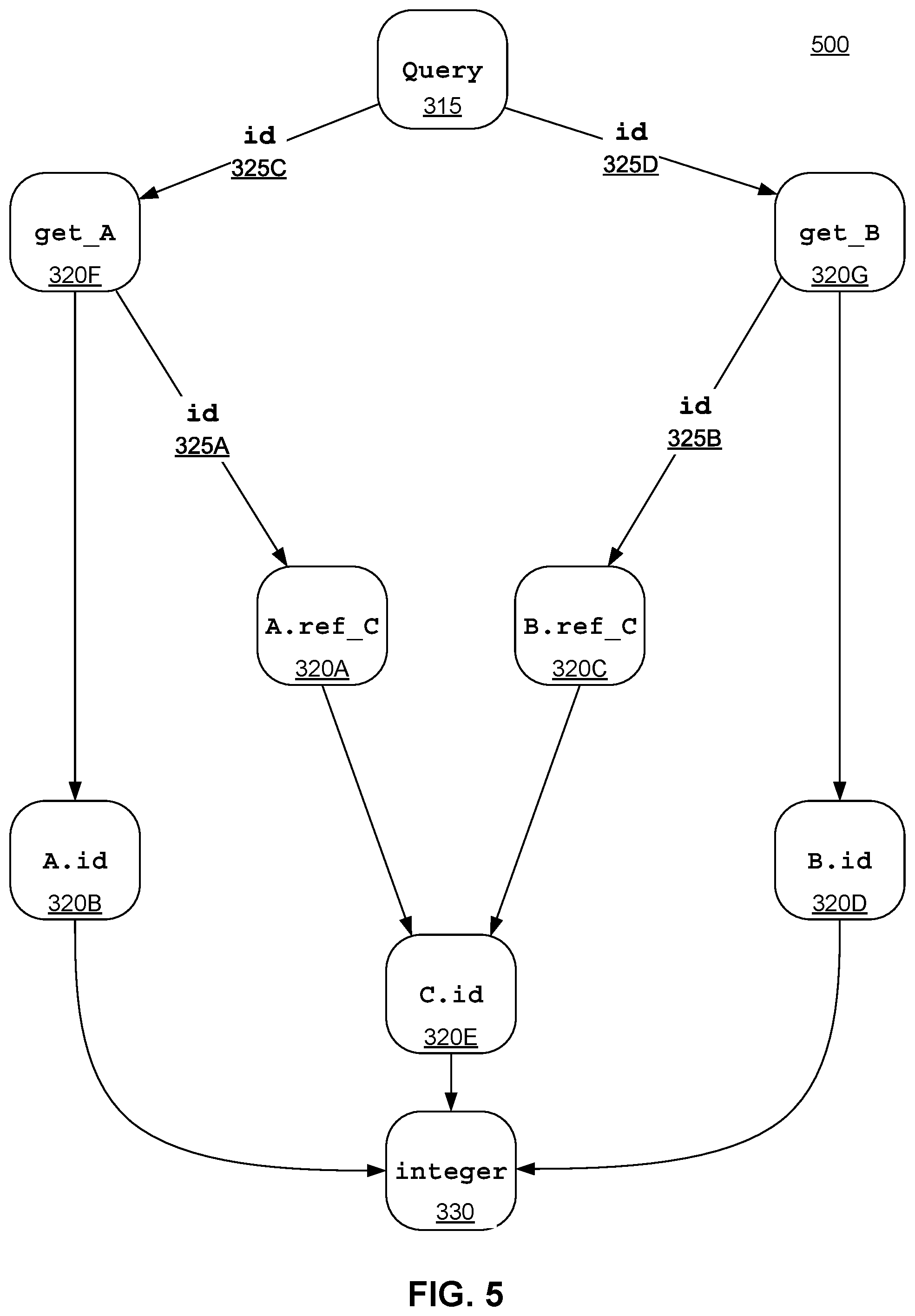 Patent US11775363 Figure 6 – System and method for auditing a graph-based API