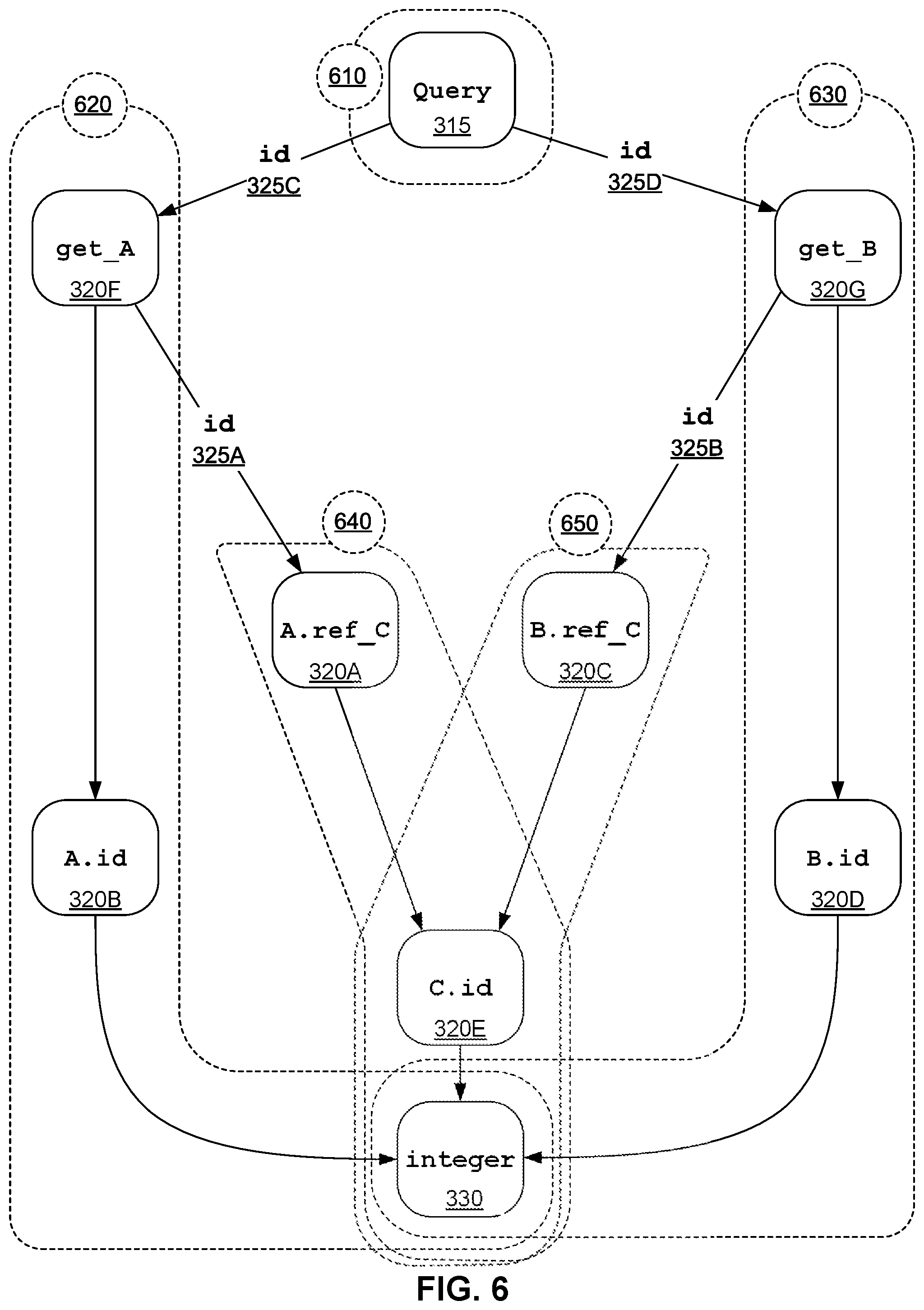 Patent US11775363 Figure 7 – System and method for auditing a graph-based API