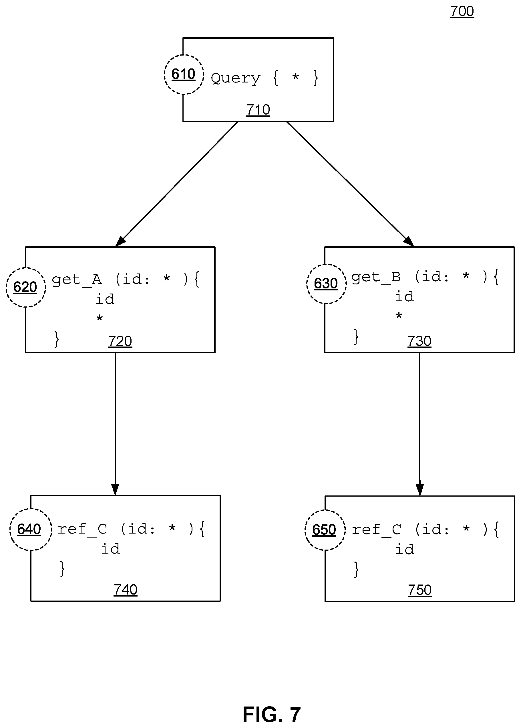Patent US11775363 Figure 8 – System and method for auditing a graph-based API