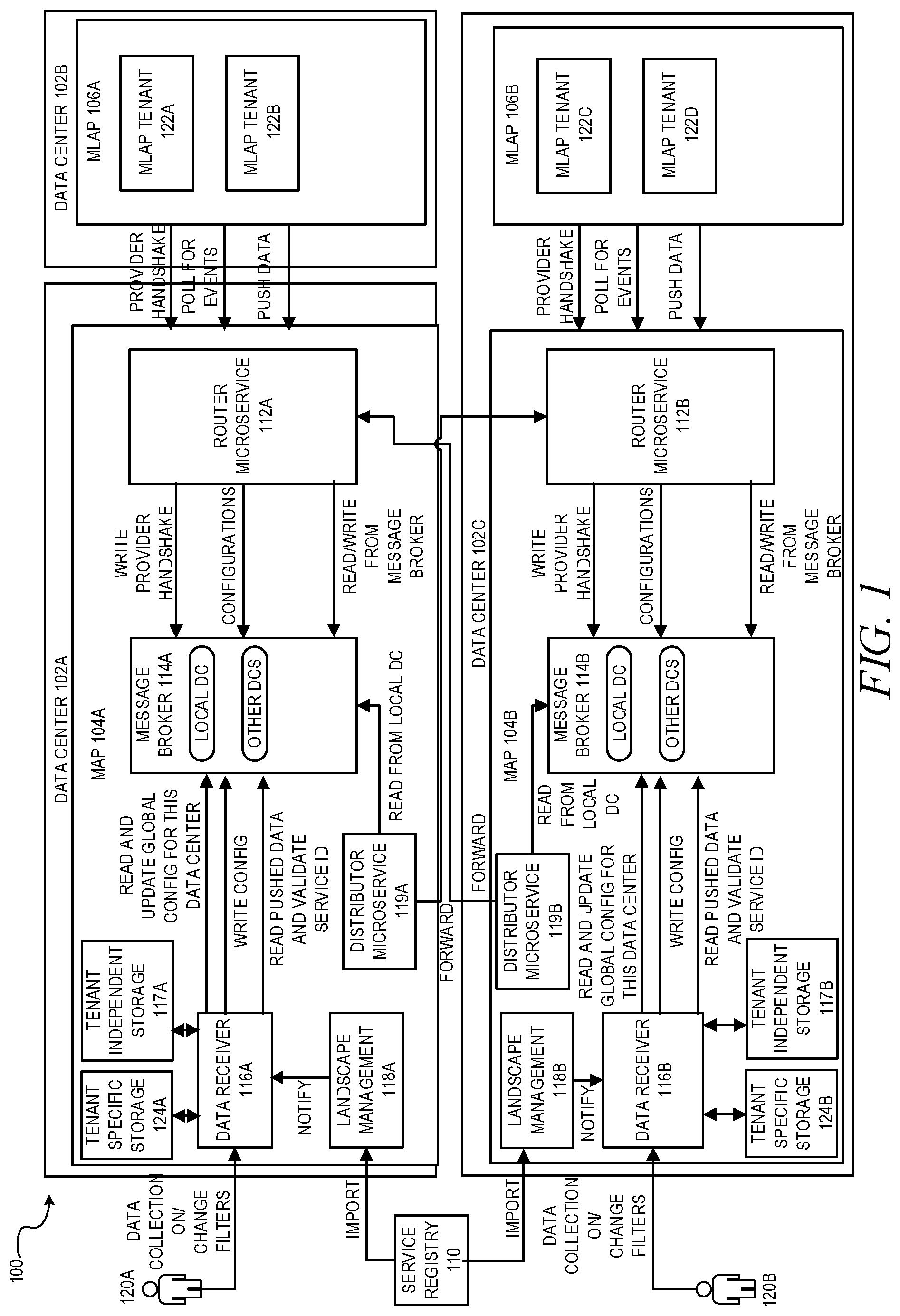 Patent US11775365 Figure 1 – Efficient monitoring data collection and distribution