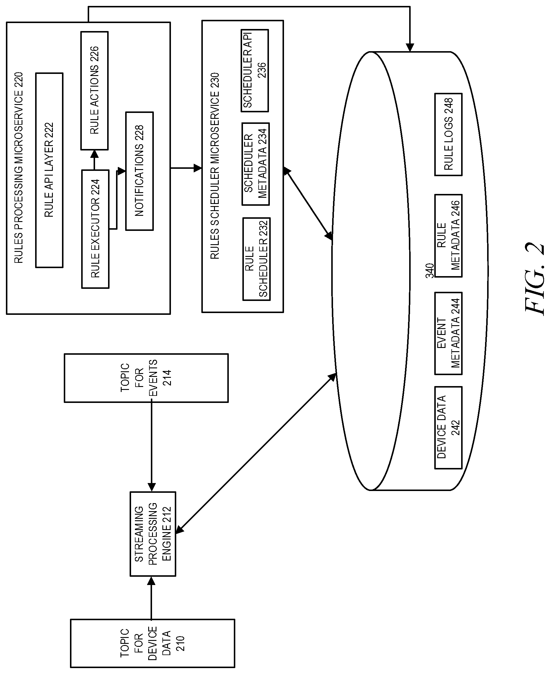 Patent US11775365 Figure 2 – Efficient monitoring data collection and distribution