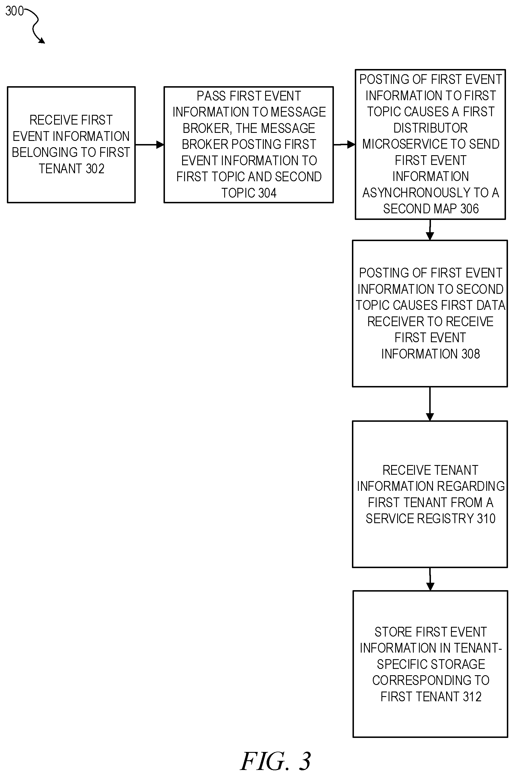 Patent US11775365 Figure 3 – Efficient monitoring data collection and distribution
