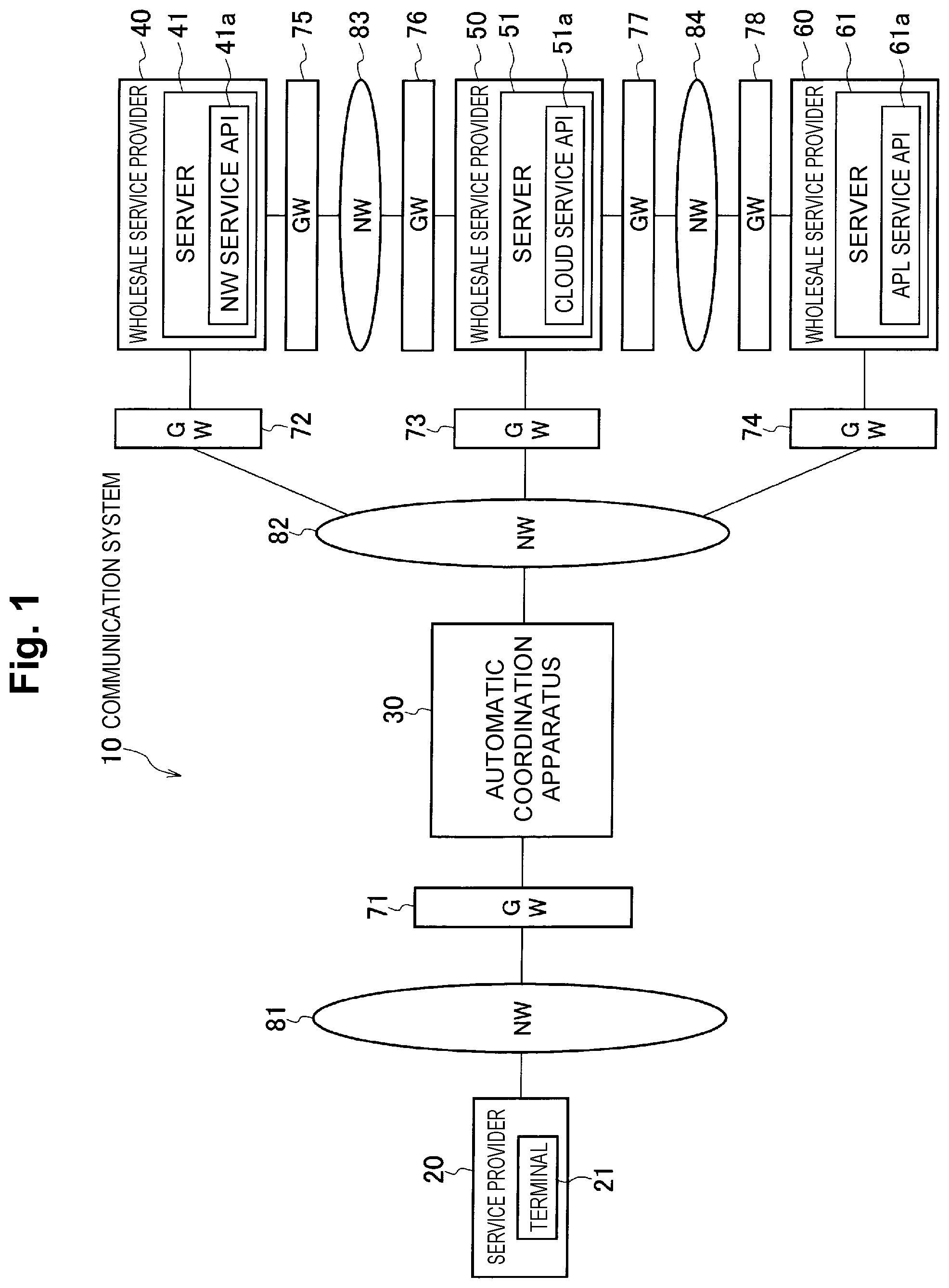 Patent US11775367 Figure 1 – Automatic cooperation apparatus, automatic cooperation method and automatic cooperation program
