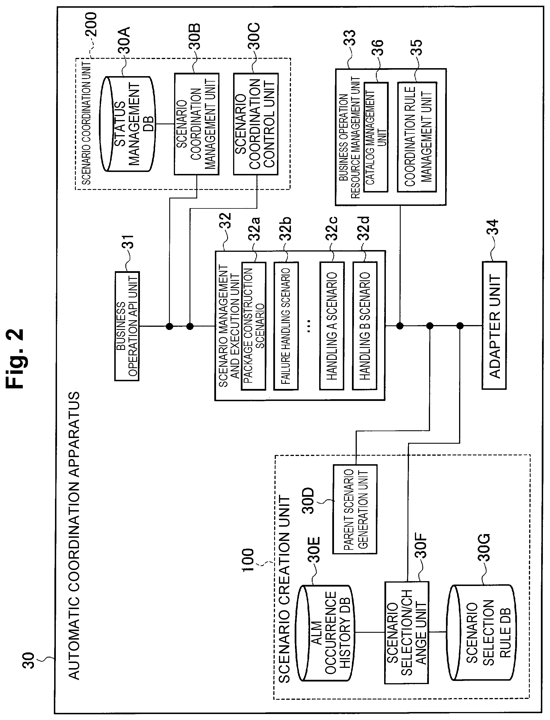 Patent US11775367 Figure 2 – Automatic cooperation apparatus, automatic cooperation method and automatic cooperation program