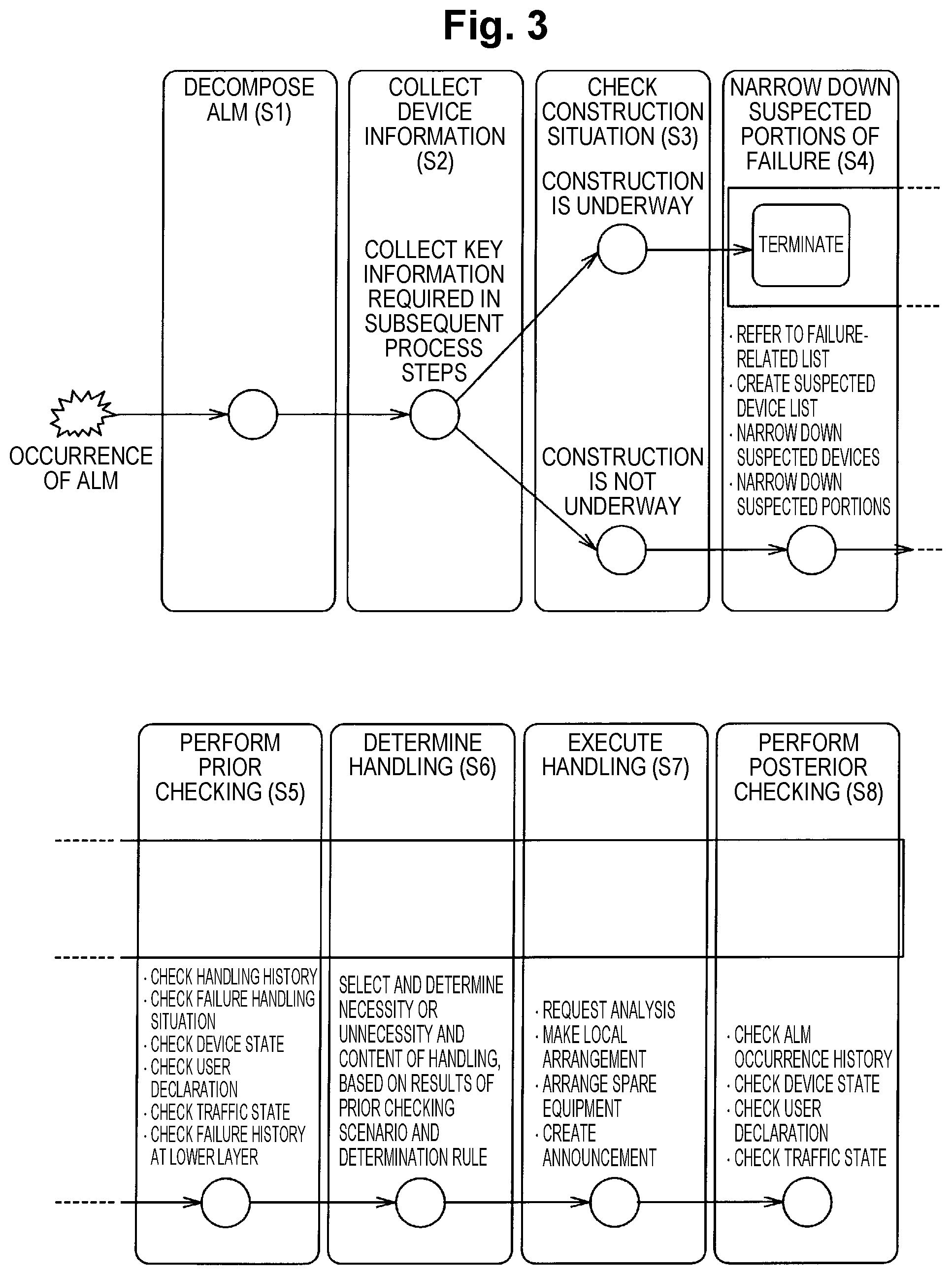 Patent US11775367 Figure 3 – Automatic cooperation apparatus, automatic cooperation method and automatic cooperation program
