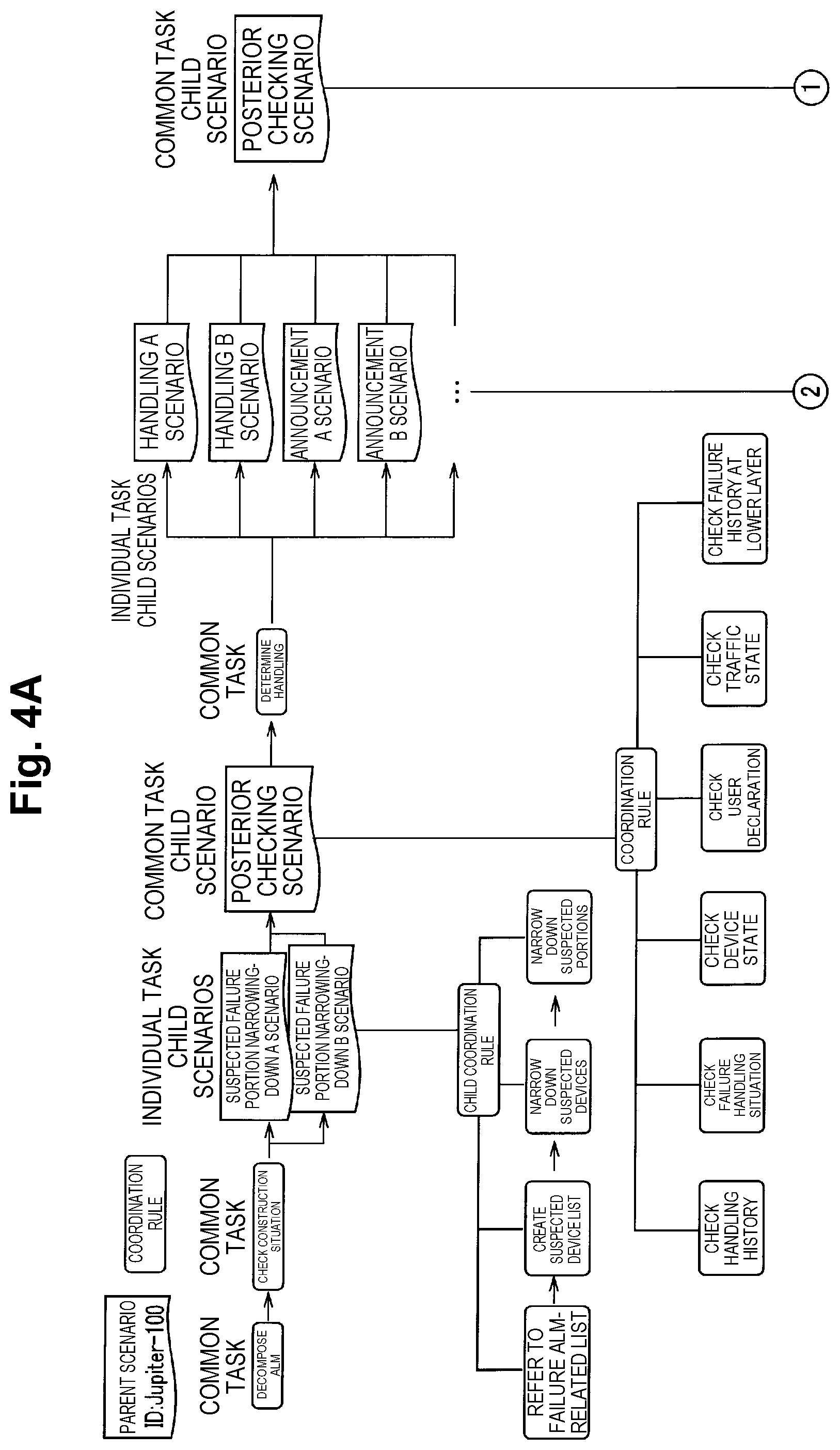 Patent US11775367 Figure 4 – Automatic cooperation apparatus, automatic cooperation method and automatic cooperation program