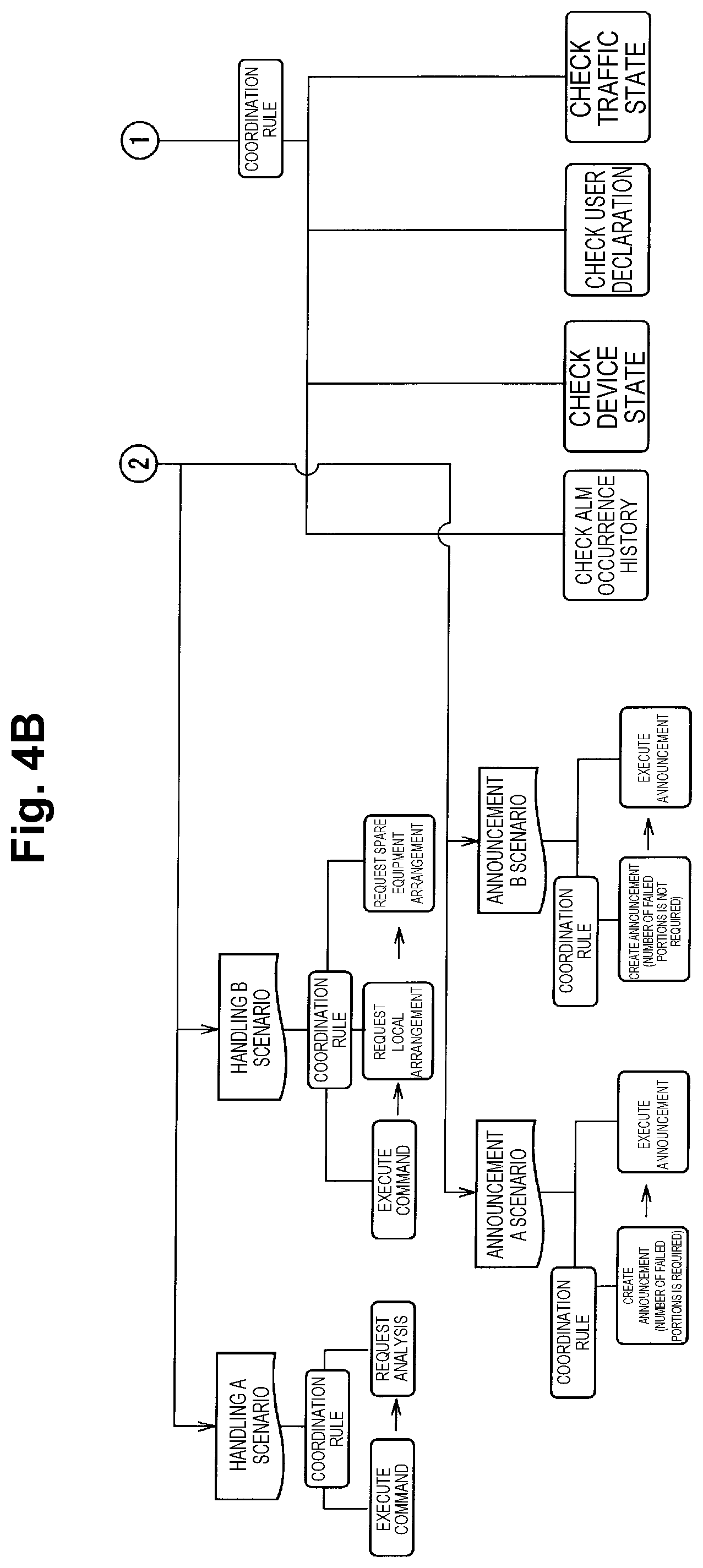 Patent US11775367 Figure 5 – Automatic cooperation apparatus, automatic cooperation method and automatic cooperation program