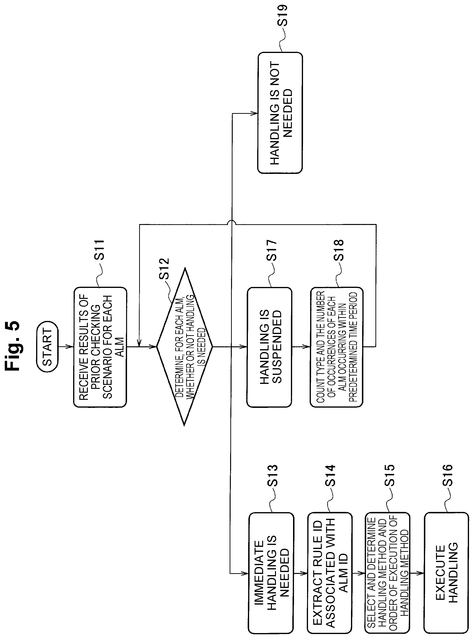 Patent US11775367 Figure 6 – Automatic cooperation apparatus, automatic cooperation method and automatic cooperation program