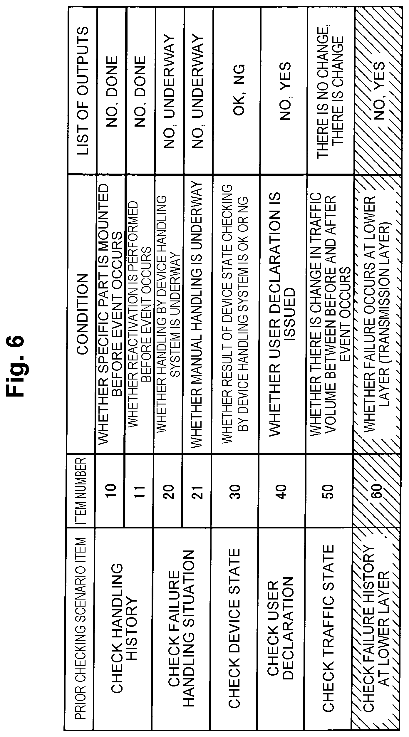 Patent US11775367 Figure 7 – Automatic cooperation apparatus, automatic cooperation method and automatic cooperation program