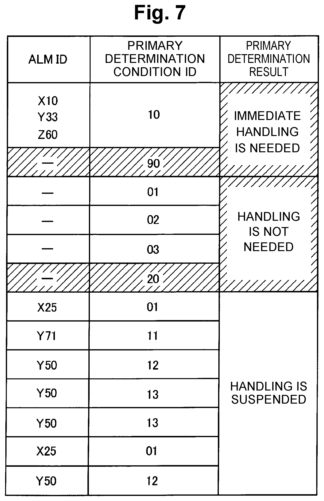 Patent US11775367 Figure 8 – Automatic cooperation apparatus, automatic cooperation method and automatic cooperation program