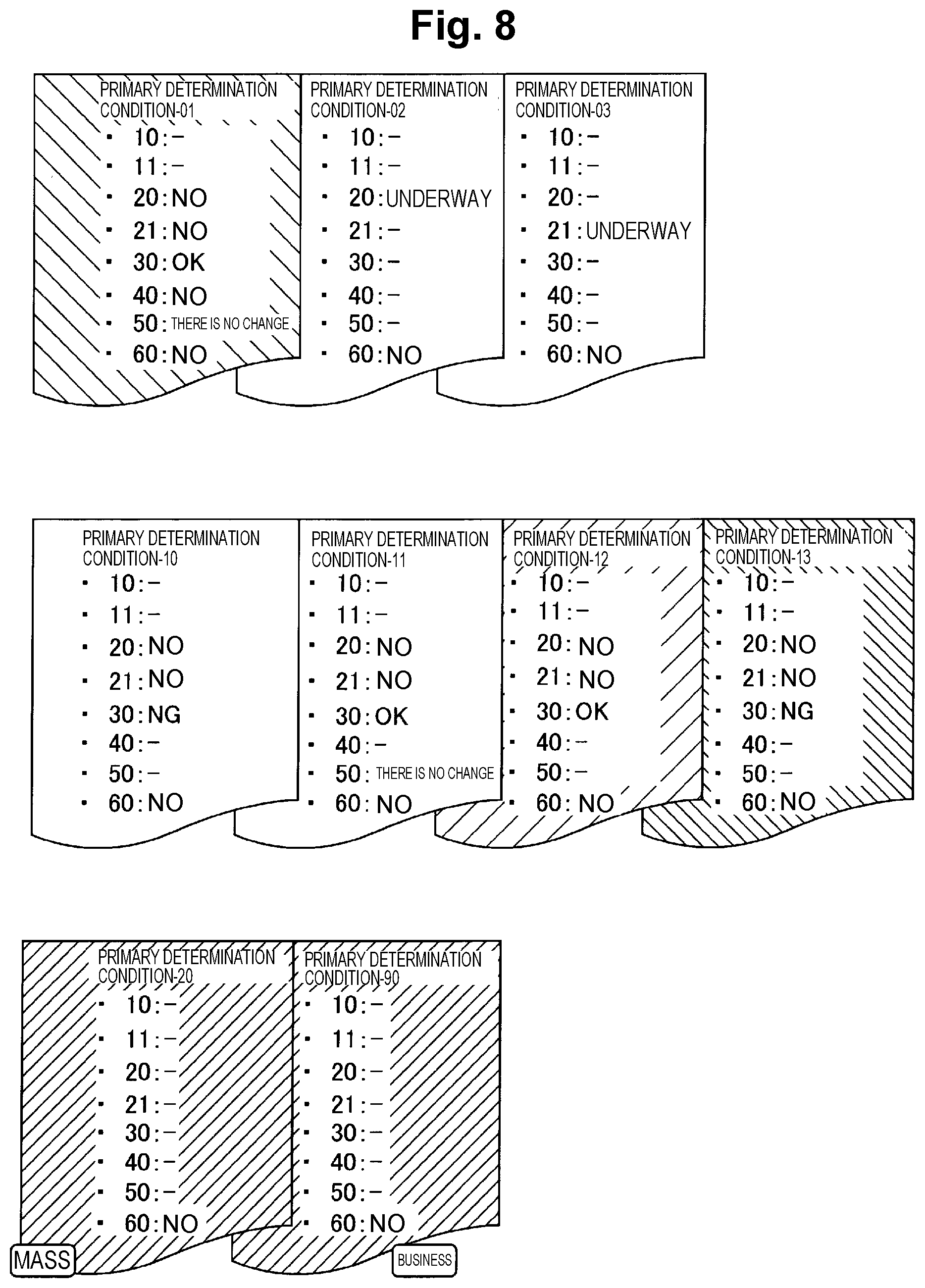 Patent US11775367 Figure 9 – Automatic cooperation apparatus, automatic cooperation method and automatic cooperation program