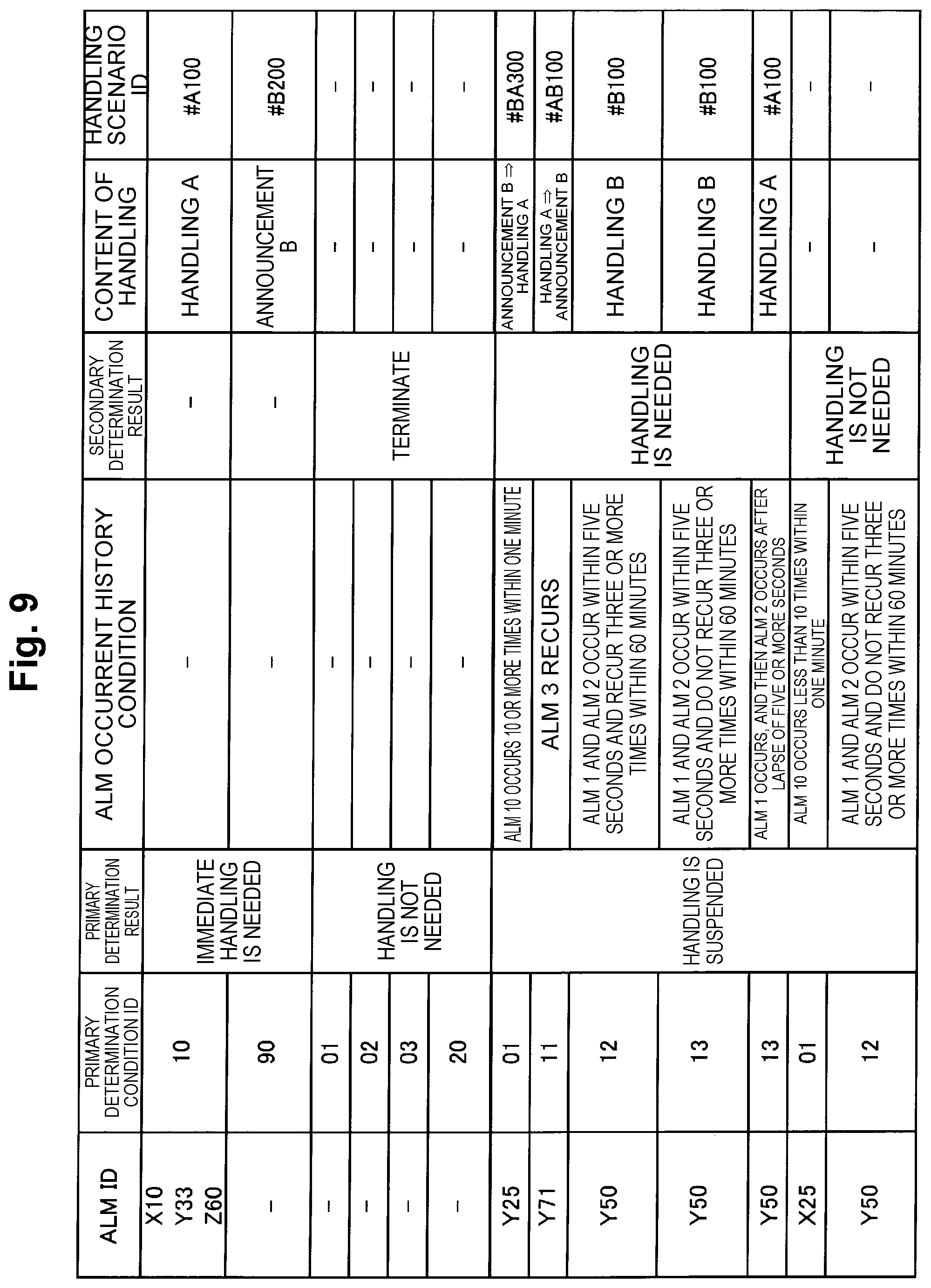 Patent US11775367 Figure 10 – Automatic cooperation apparatus, automatic cooperation method and automatic cooperation program
