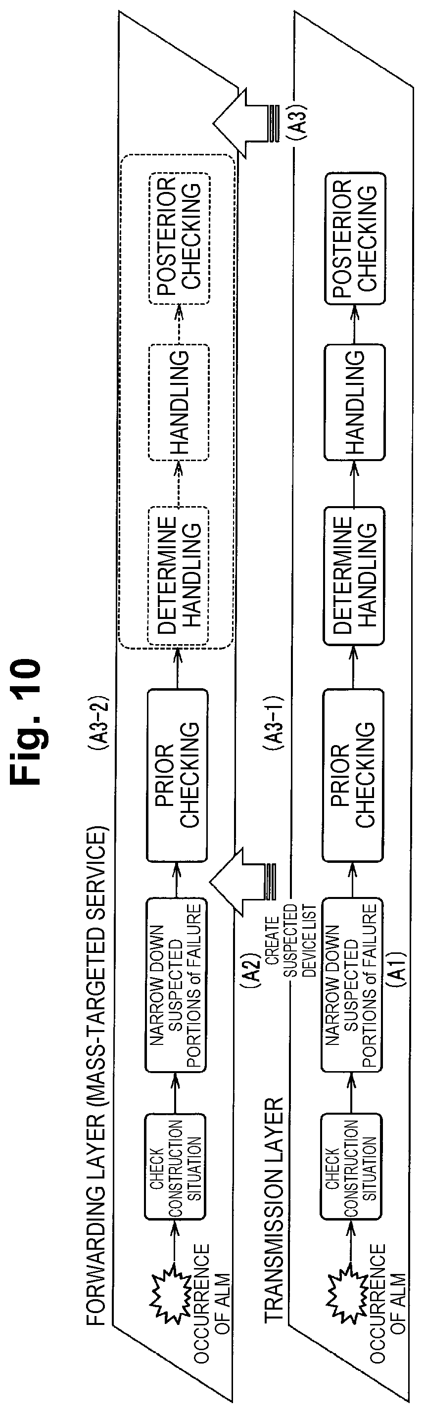 Patent US11775367 Figure 11 – Automatic cooperation apparatus, automatic cooperation method and automatic cooperation program