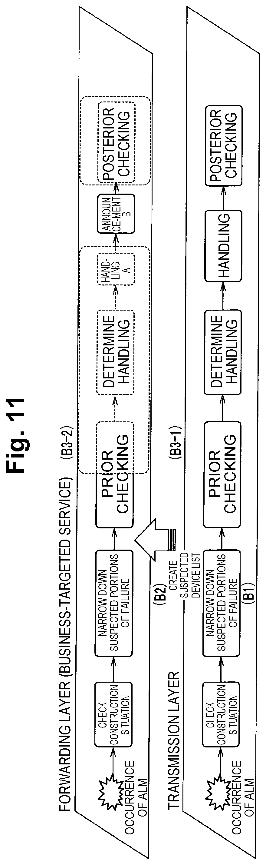 Patent US11775367 Figure 12 – Automatic cooperation apparatus, automatic cooperation method and automatic cooperation program