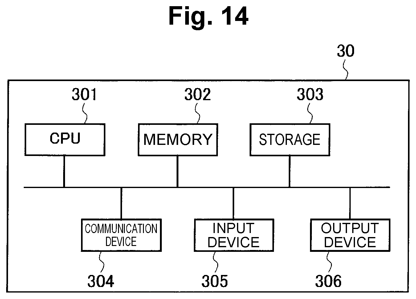 Patent US11775367 Figure 15 – Automatic cooperation apparatus, automatic cooperation method and automatic cooperation program