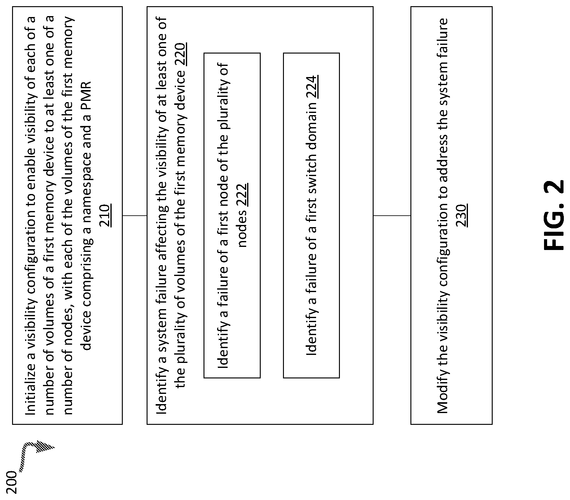 Patent US11775368 Figure 2 – Node coherency for storage related data