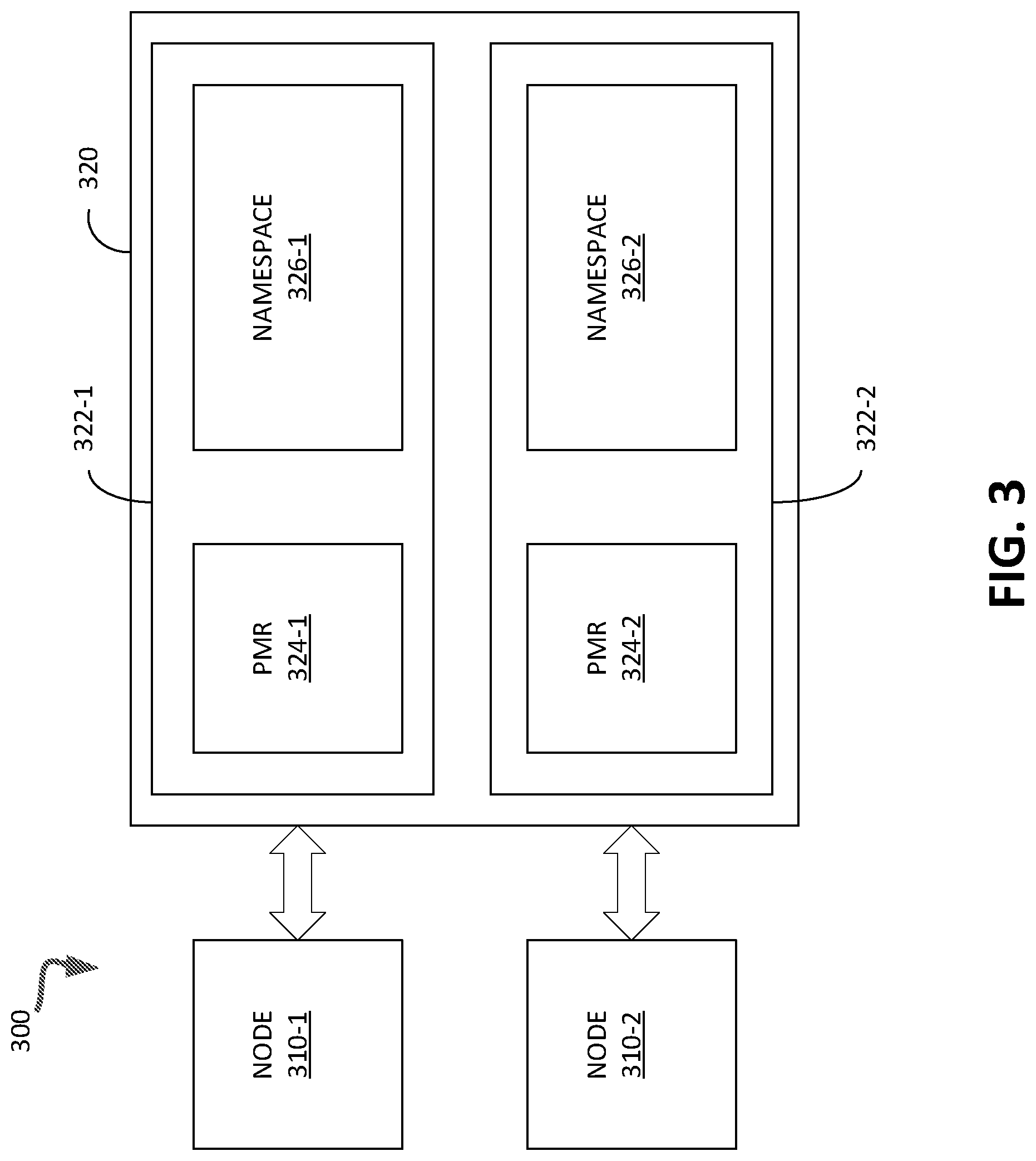 Patent US11775368 Figure 3 – Node coherency for storage related data