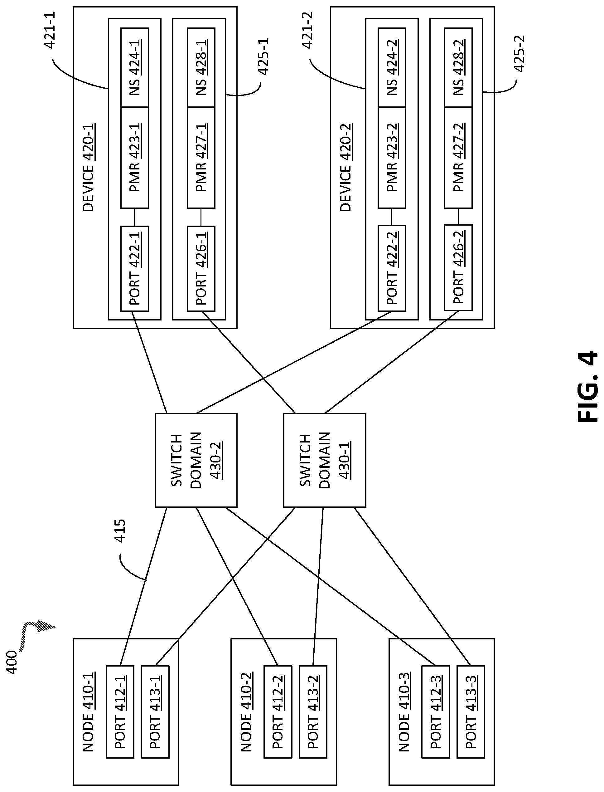 Patent US11775368 Figure 4 – Node coherency for storage related data