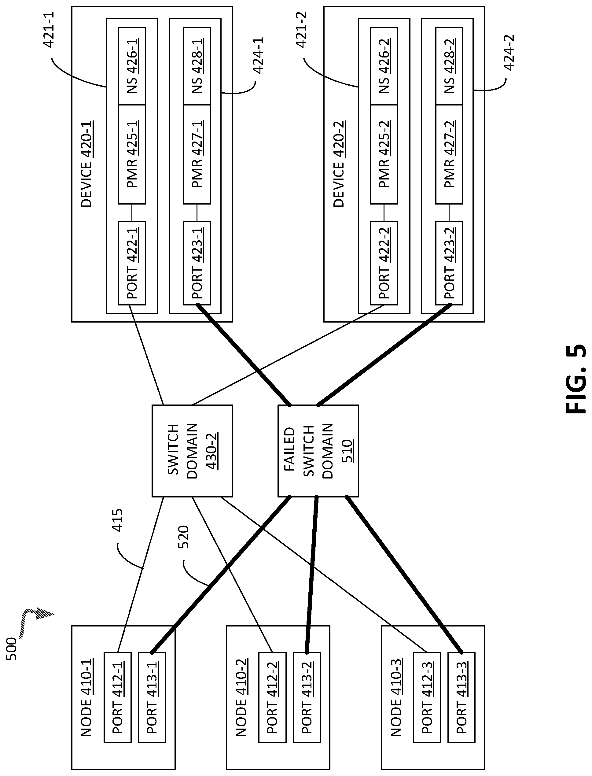 Patent US11775368 Figure 5 – Node coherency for storage related data