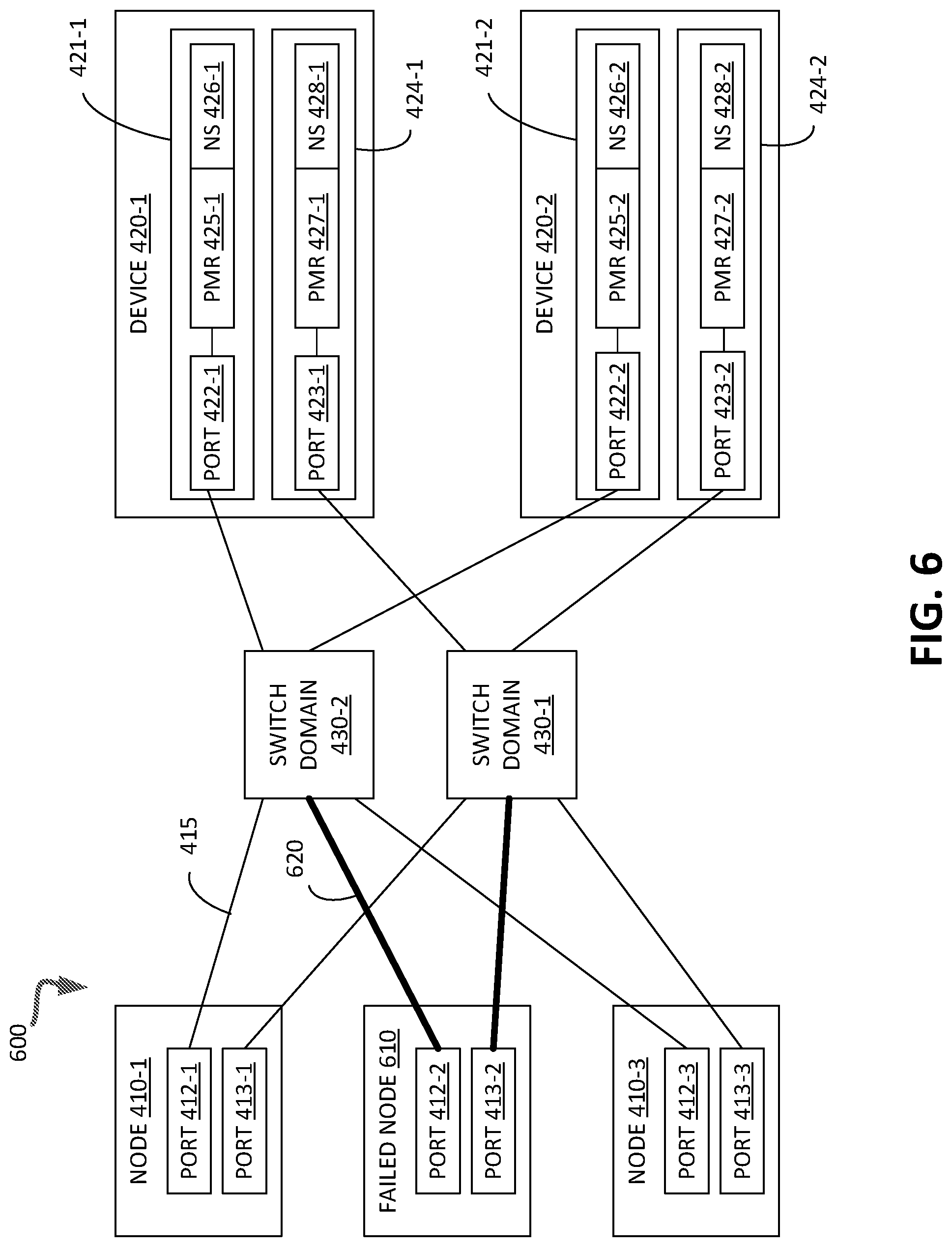 Patent US11775368 Figure 6 – Node coherency for storage related data