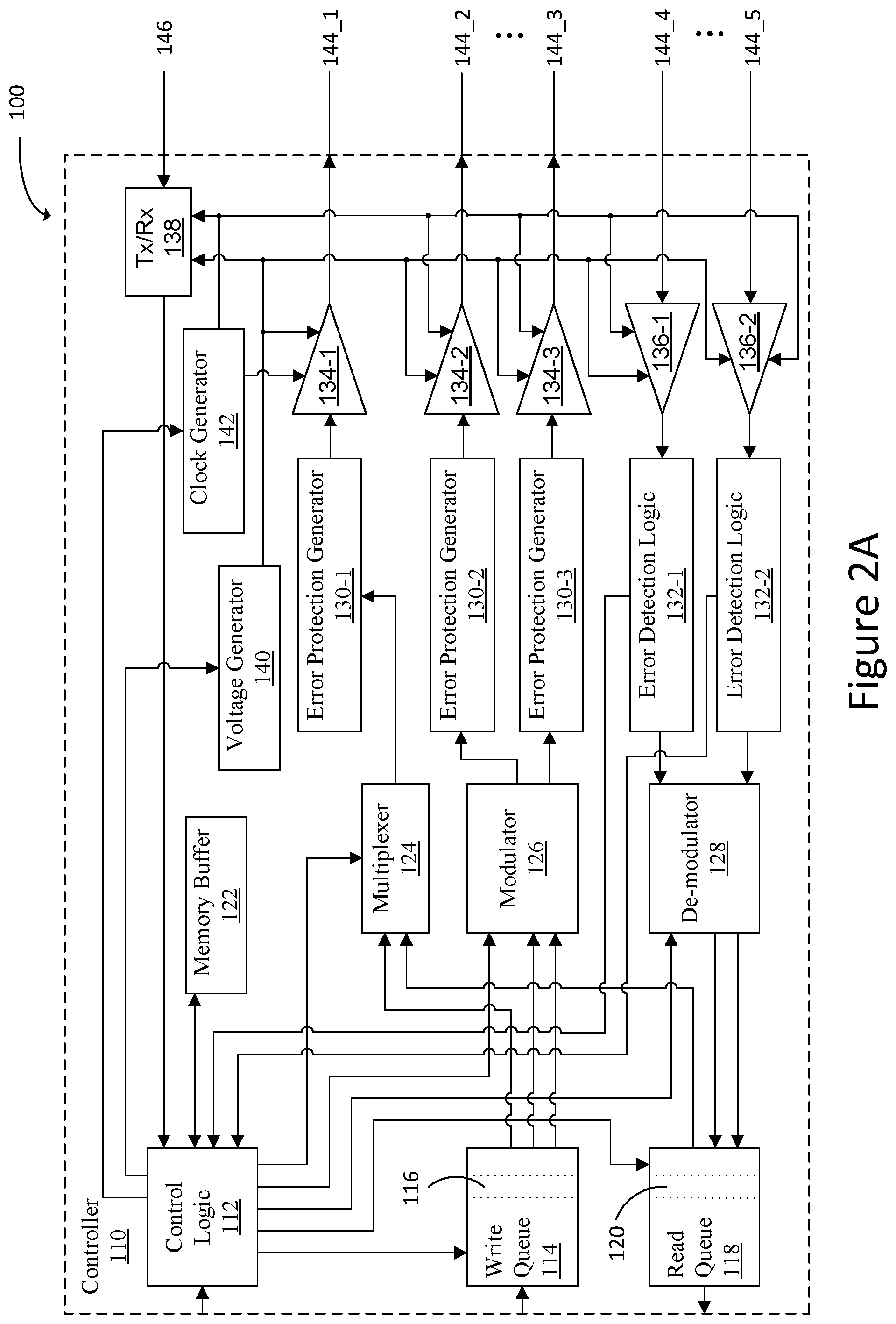 Patent US11775369 Figure 2 – Memory controller with error detection and retry modes of operation