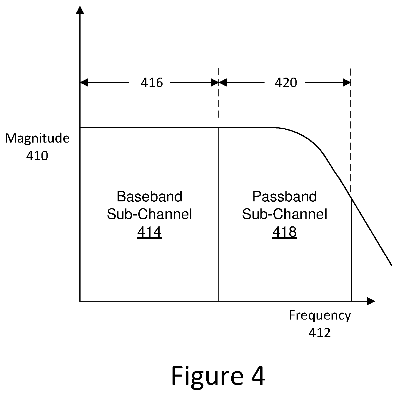 Patent US11775369 Figure 5 – Memory controller with error detection and retry modes of operation
